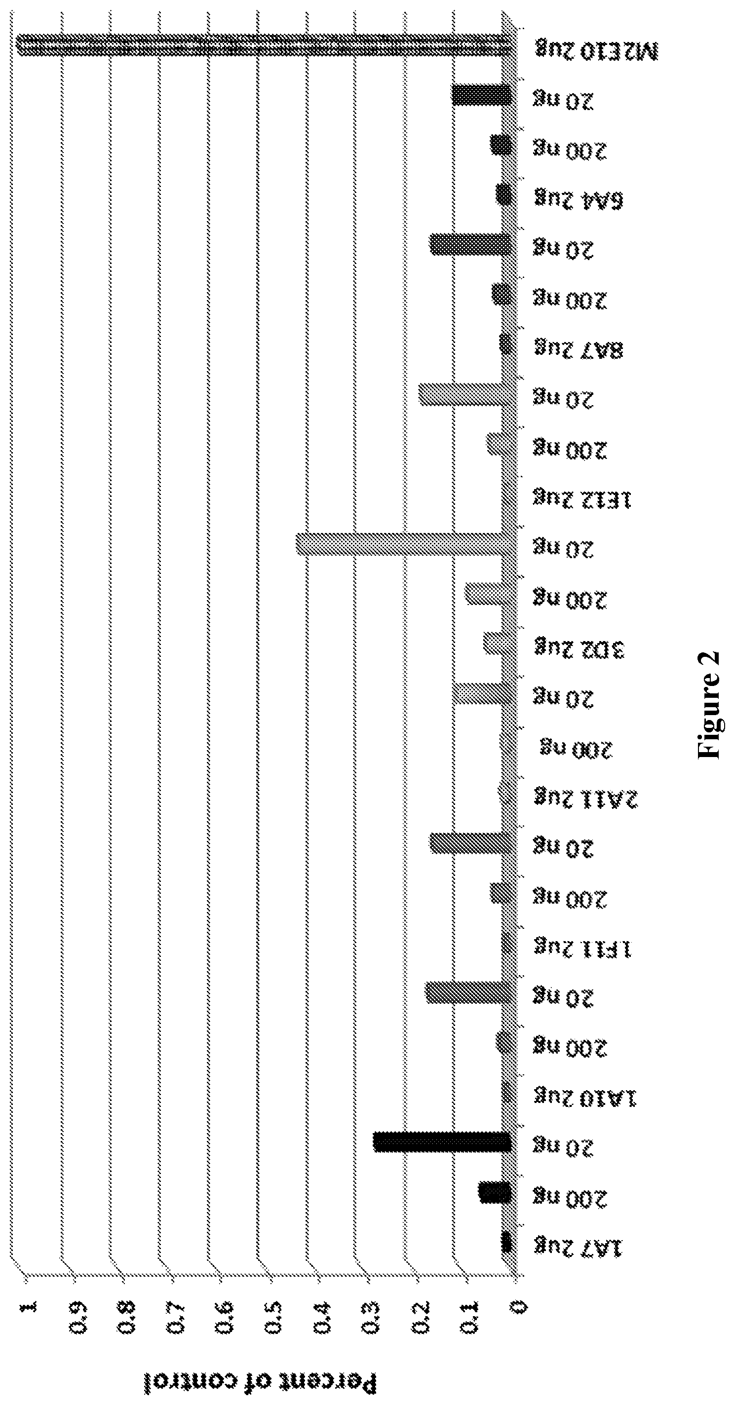 Patent US12410238 Figure 3 – Monoclonal antibodies against JC virus