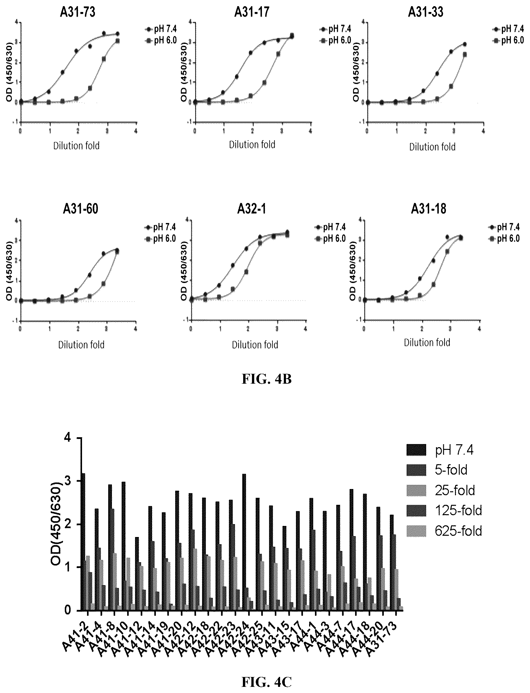 Patent US12410239 Figure 4 – Anti-hepatitis B virus antibody and uses thereof
