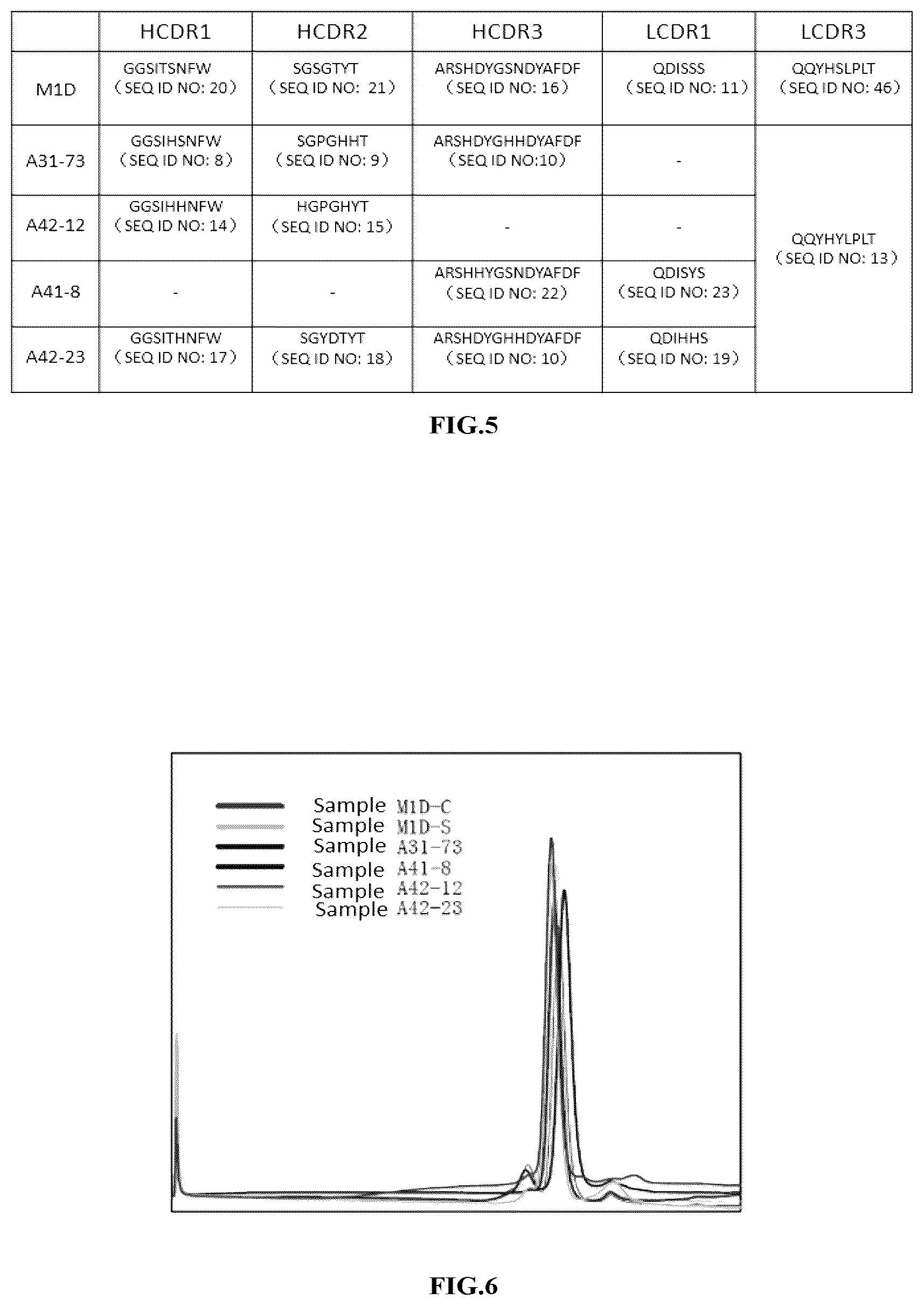 Patent US12410239 Figure 5 – Anti-hepatitis B virus antibody and uses thereof