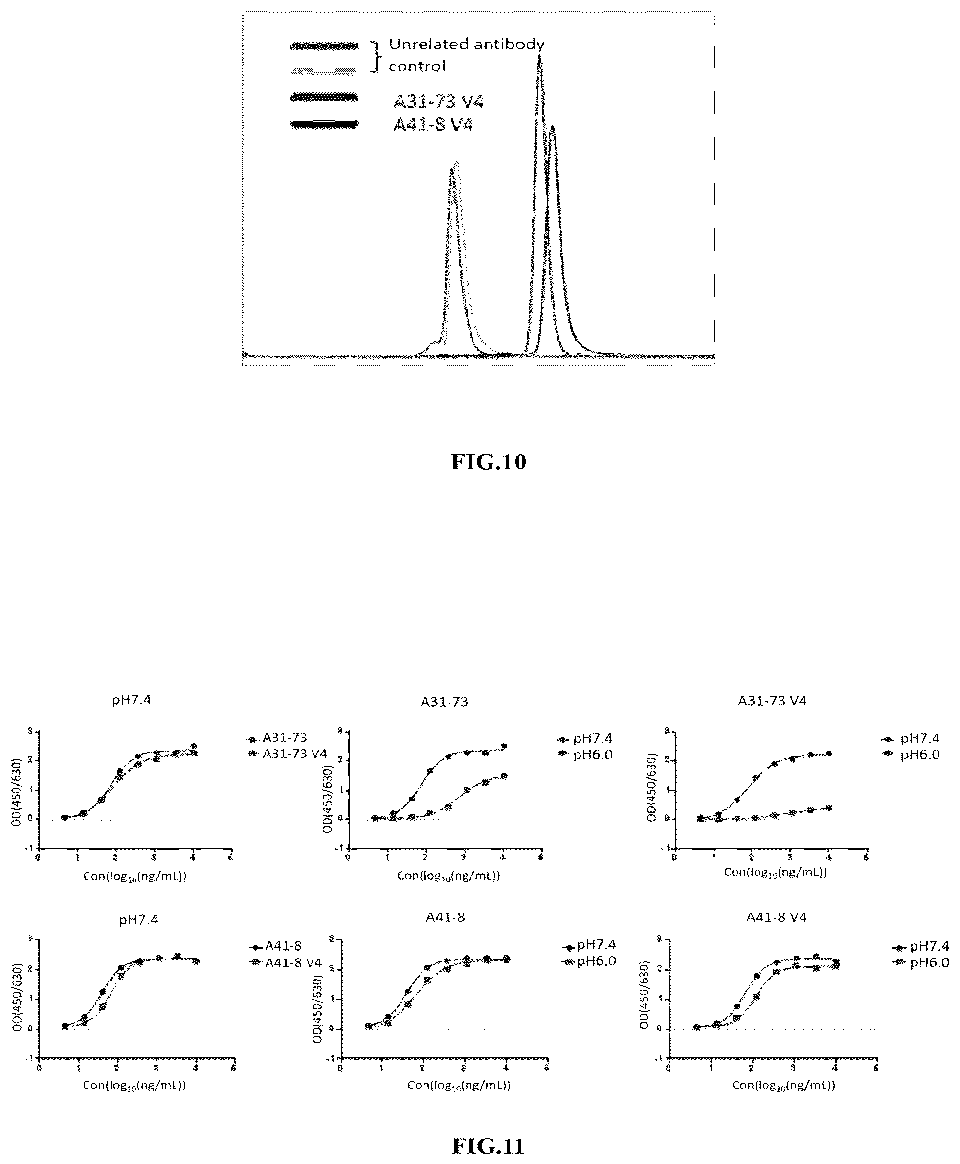 Patent US12410239 Figure 8 – Anti-hepatitis B virus antibody and uses thereof