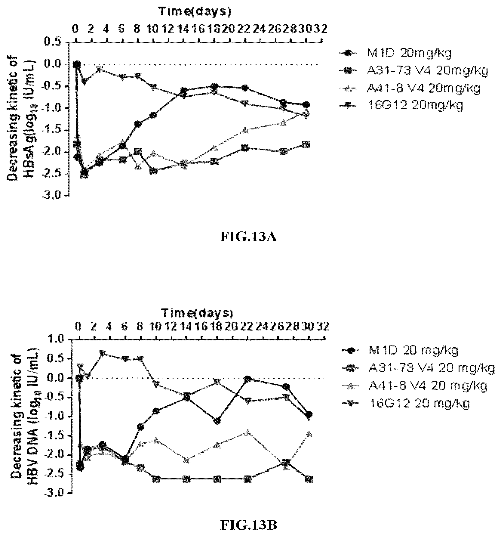 Patent US12410239 Figure 10 – Anti-hepatitis B virus antibody and uses thereof
