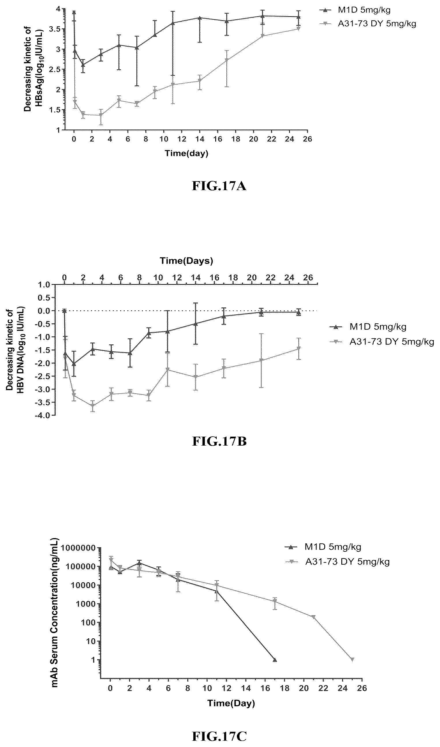 Patent US12410239 Figure 13 – Anti-hepatitis B virus antibody and uses thereof