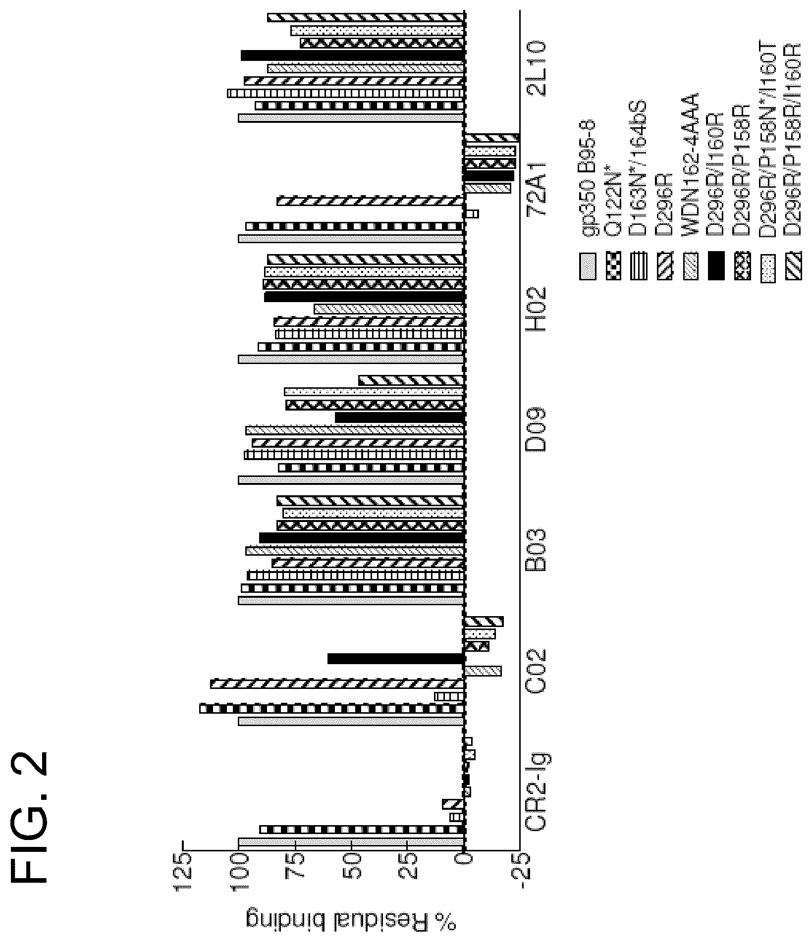 Patent US12410240 Figure 2 – Antibodies and methods for the diagnosis and treatment of Epstein Barr virus infection