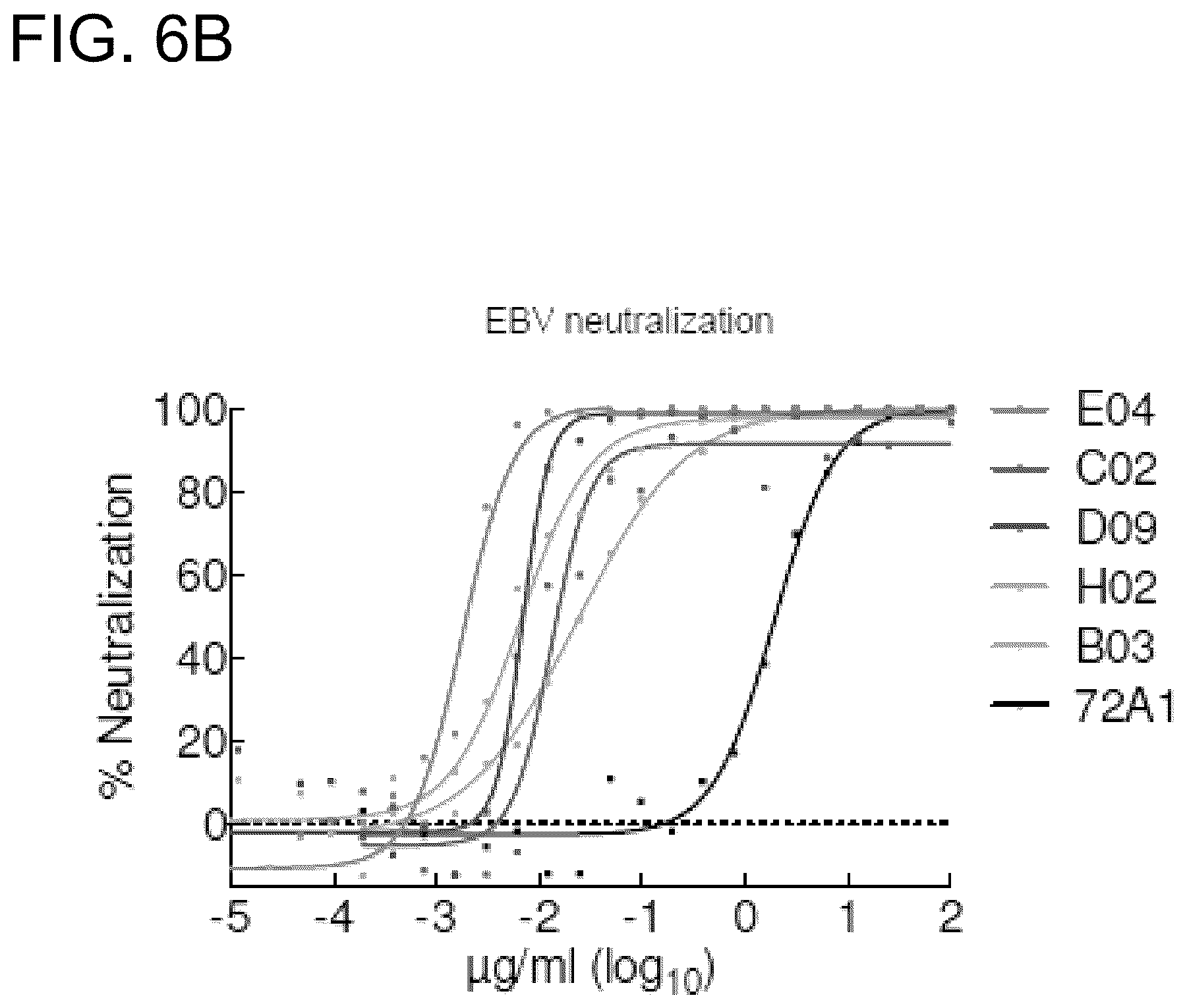 Patent US12410240 Figure 13 – Antibodies and methods for the diagnosis and treatment of Epstein Barr virus infection