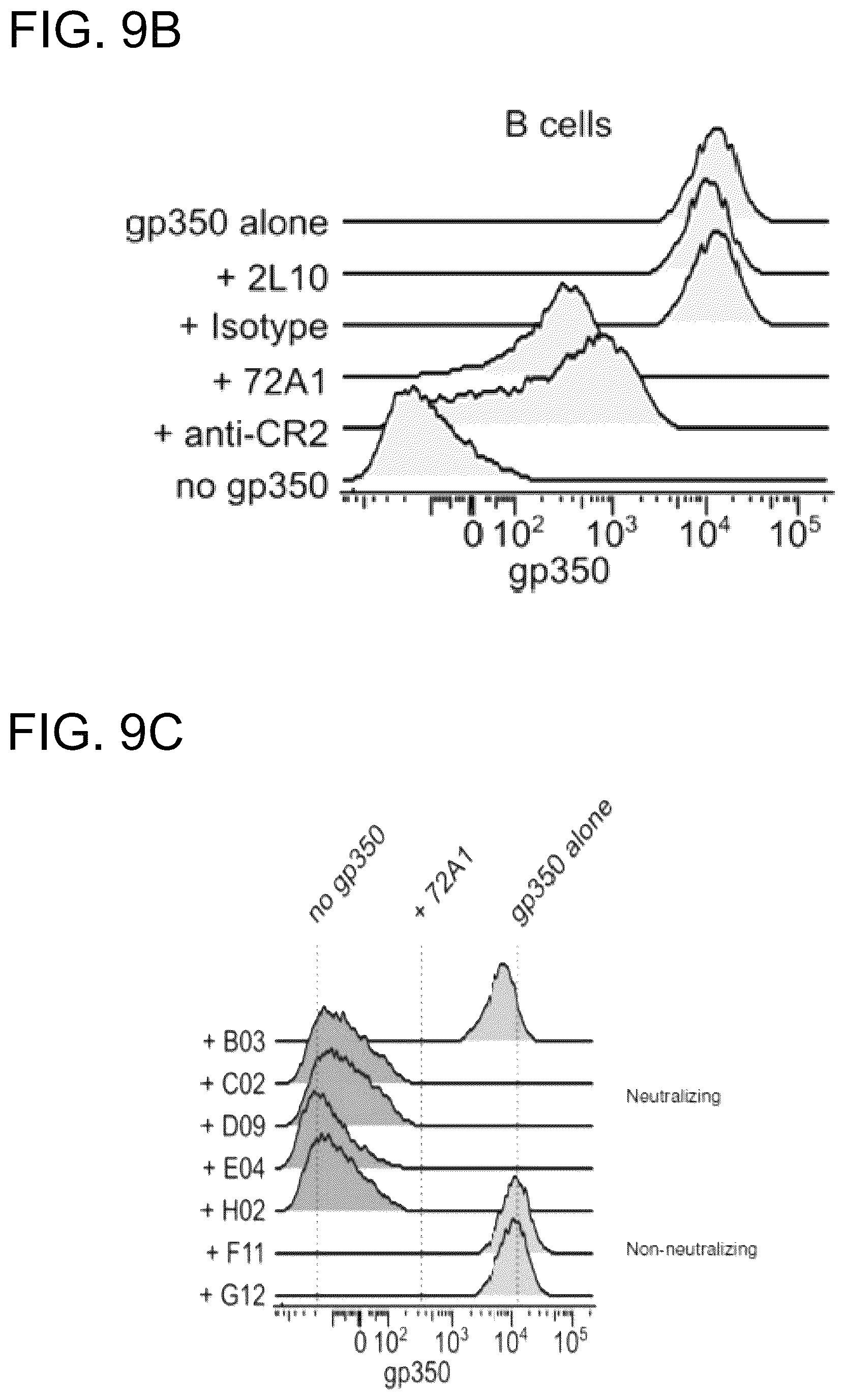 Patent US12410240 Figure 17 – Antibodies and methods for the diagnosis and treatment of Epstein Barr virus infection