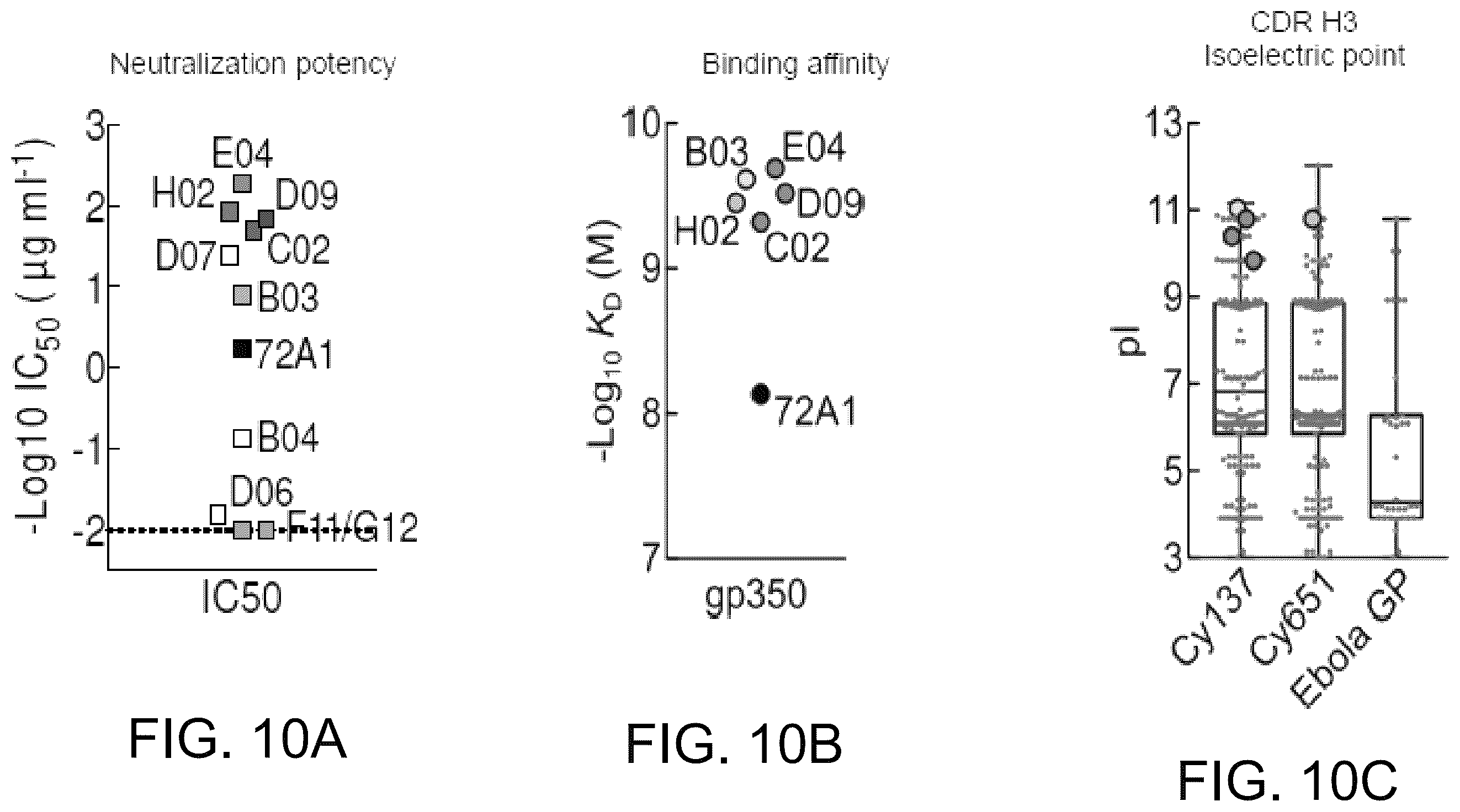 Patent US12410240 Figure 18 – Antibodies and methods for the diagnosis and treatment of Epstein Barr virus infection