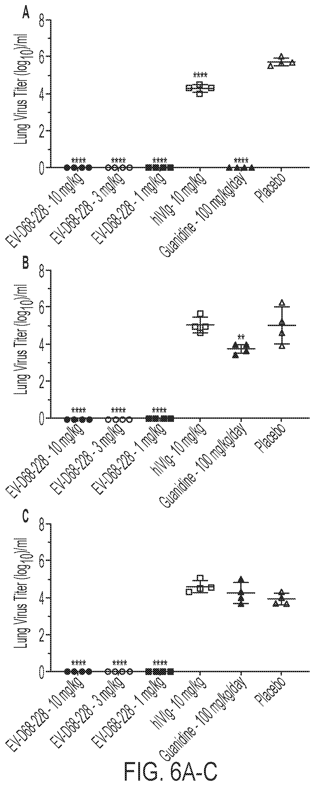 Patent US12410241 Figure 10 – Human monoclonal antibodies to enterovirus D68