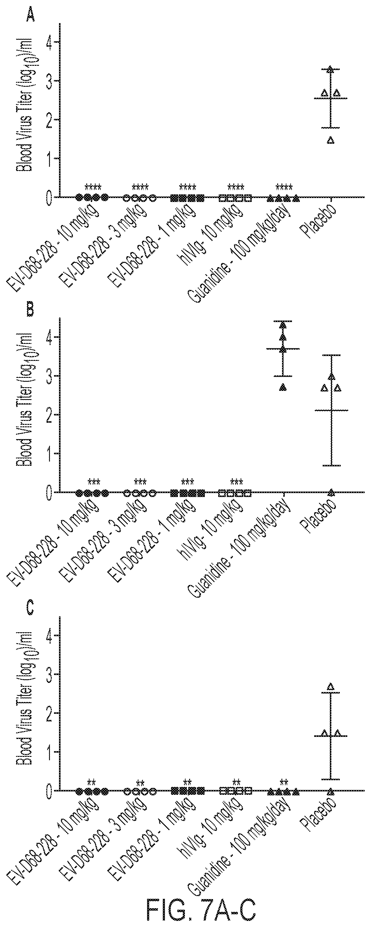Patent US12410241 Figure 11 – Human monoclonal antibodies to enterovirus D68