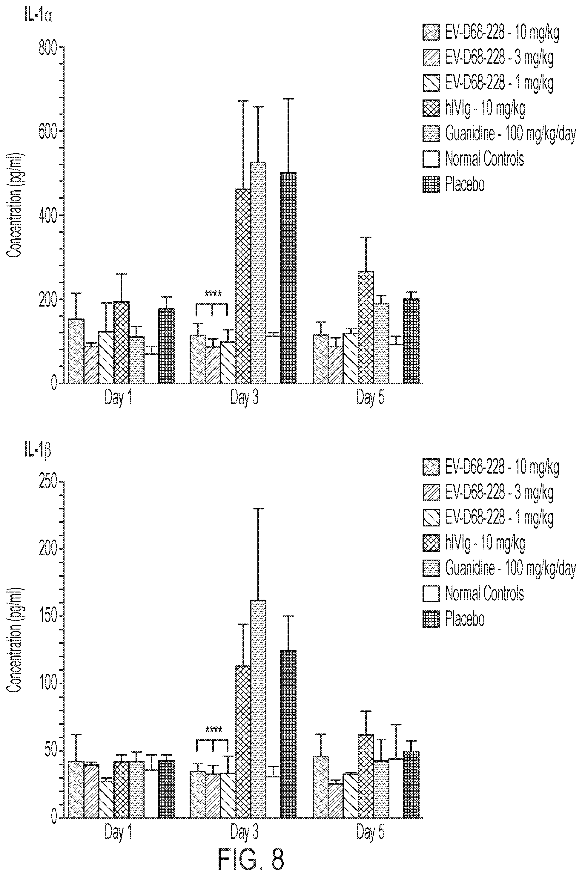 Patent US12410241 Figure 12 – Human monoclonal antibodies to enterovirus D68