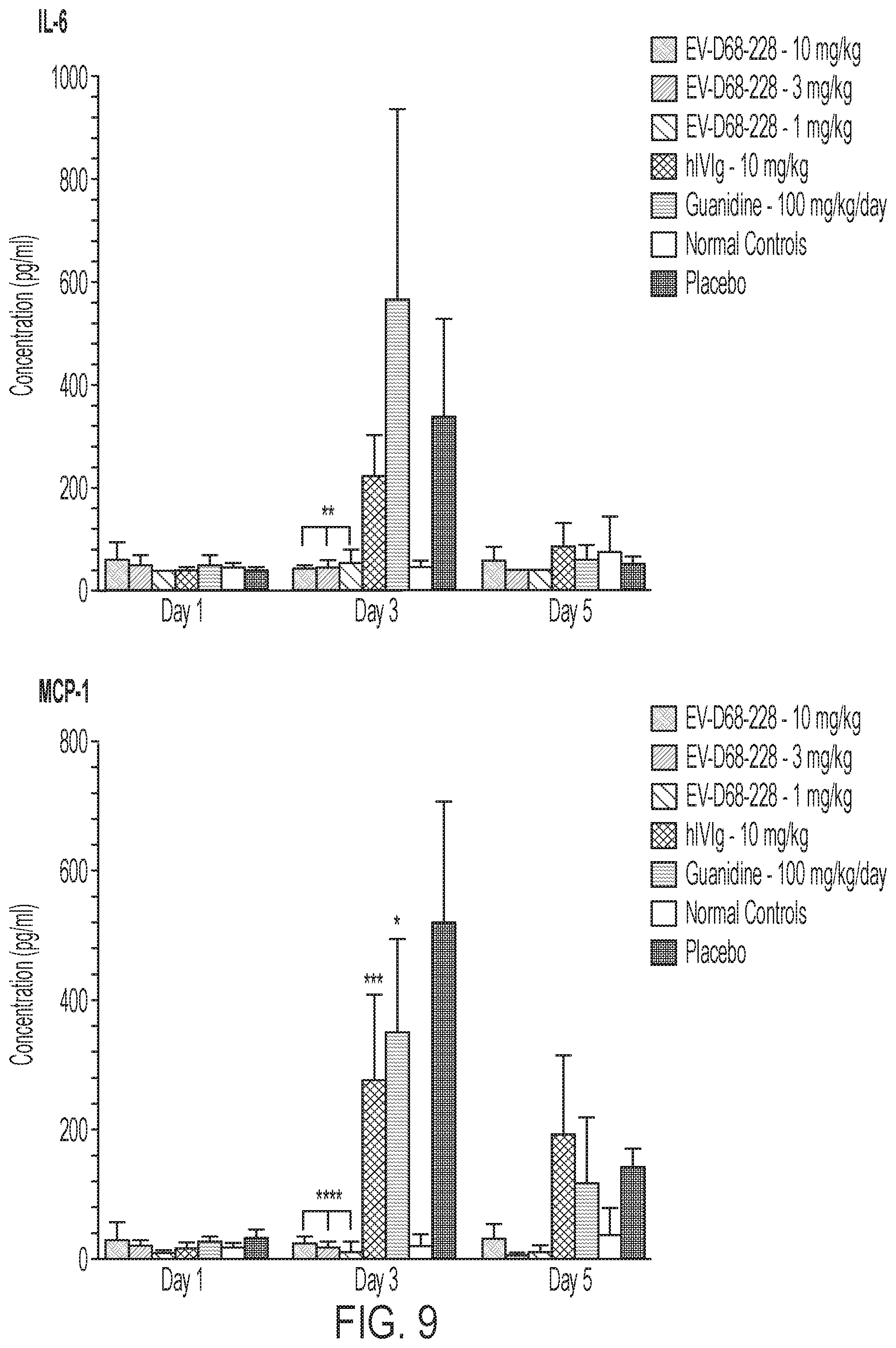 Patent US12410241 Figure 13 – Human monoclonal antibodies to enterovirus D68