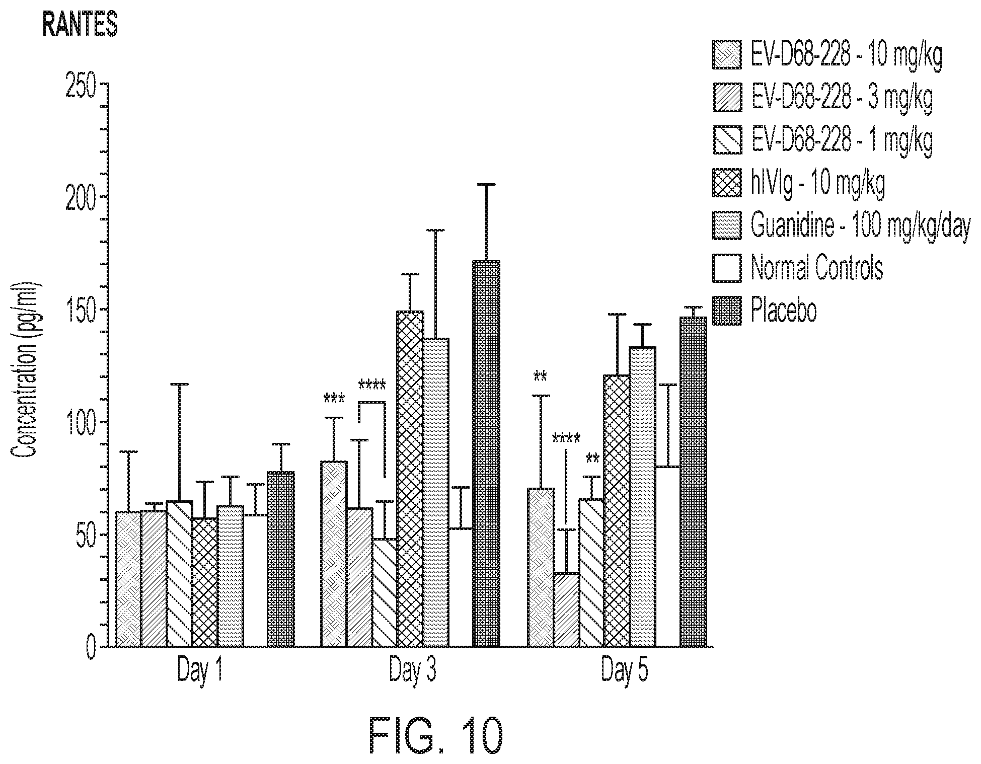 Patent US12410241 Figure 14 – Human monoclonal antibodies to enterovirus D68