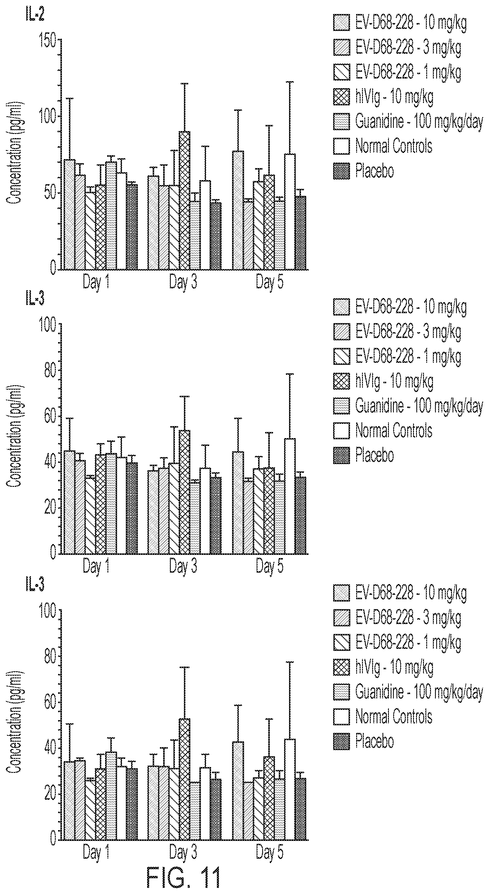 Patent US12410241 Figure 15 – Human monoclonal antibodies to enterovirus D68