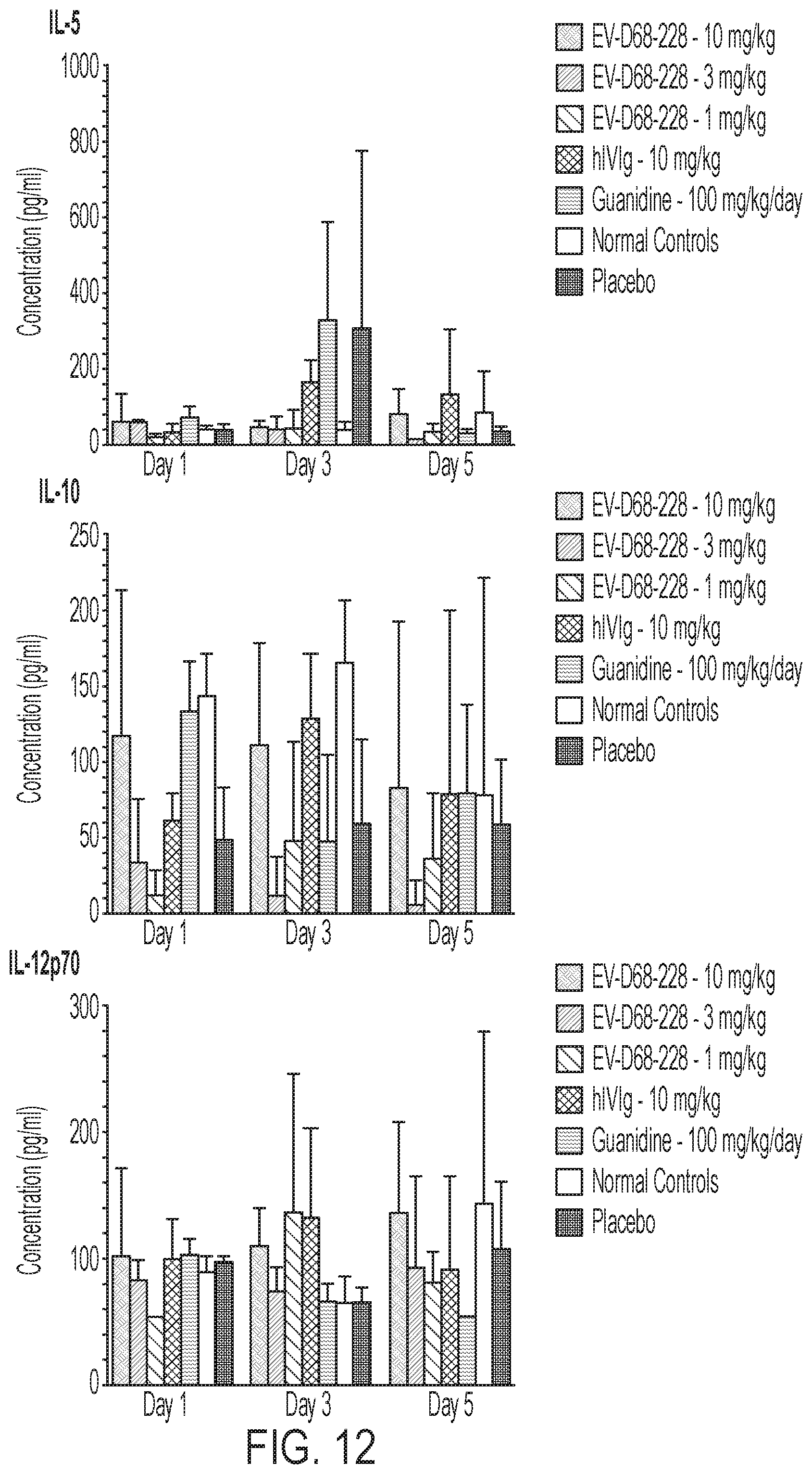 Patent US12410241 Figure 16 – Human monoclonal antibodies to enterovirus D68