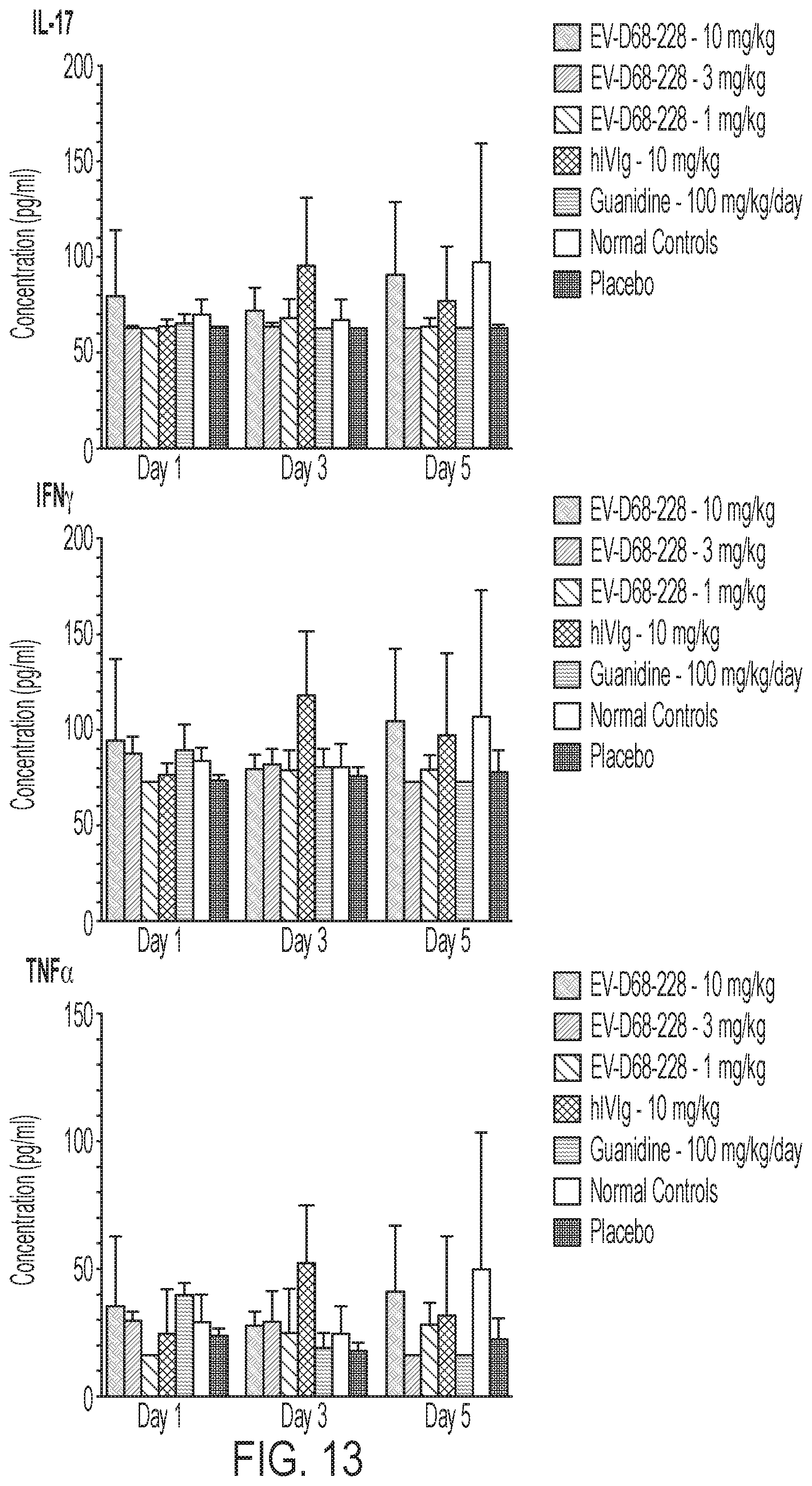 Patent US12410241 Figure 17 – Human monoclonal antibodies to enterovirus D68