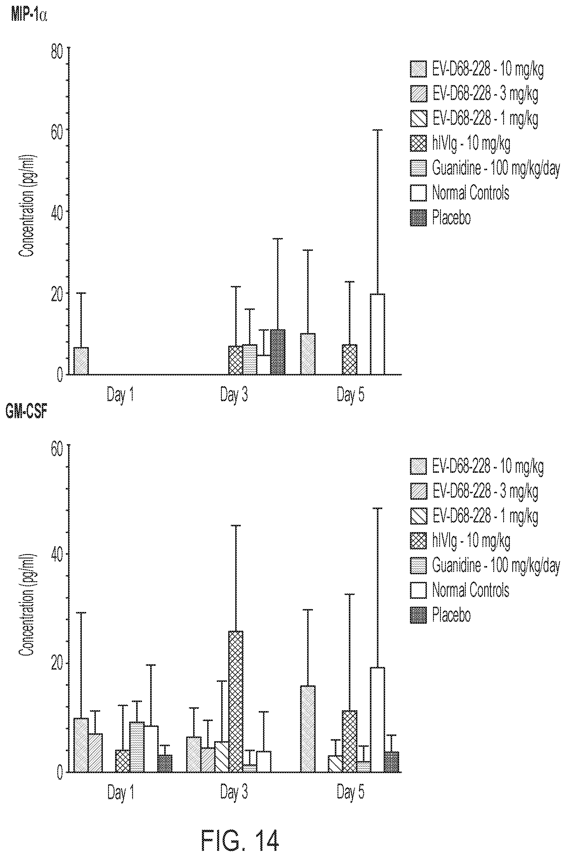 Patent US12410241 Figure 18 – Human monoclonal antibodies to enterovirus D68