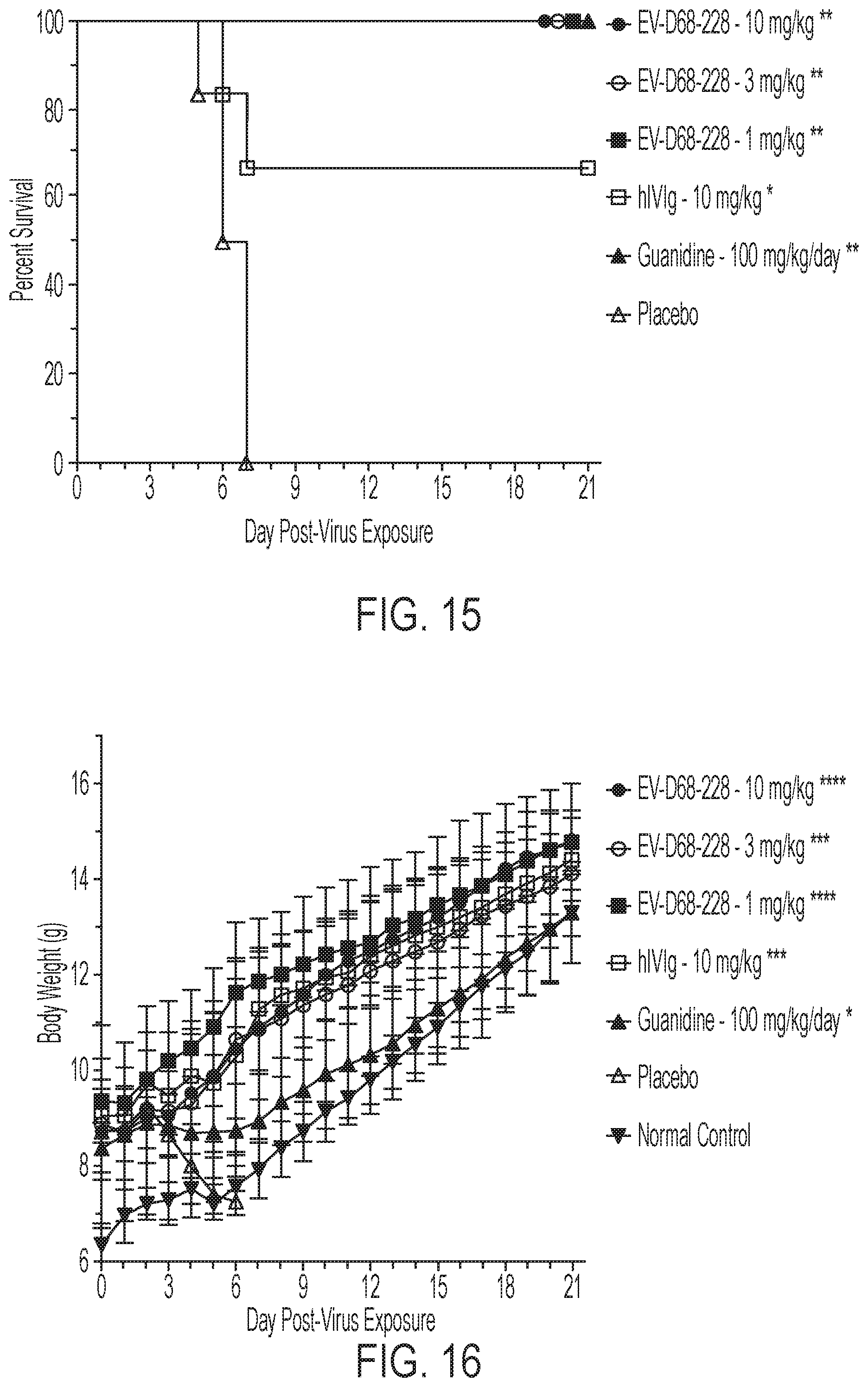 Patent US12410241 Figure 19 – Human monoclonal antibodies to enterovirus D68