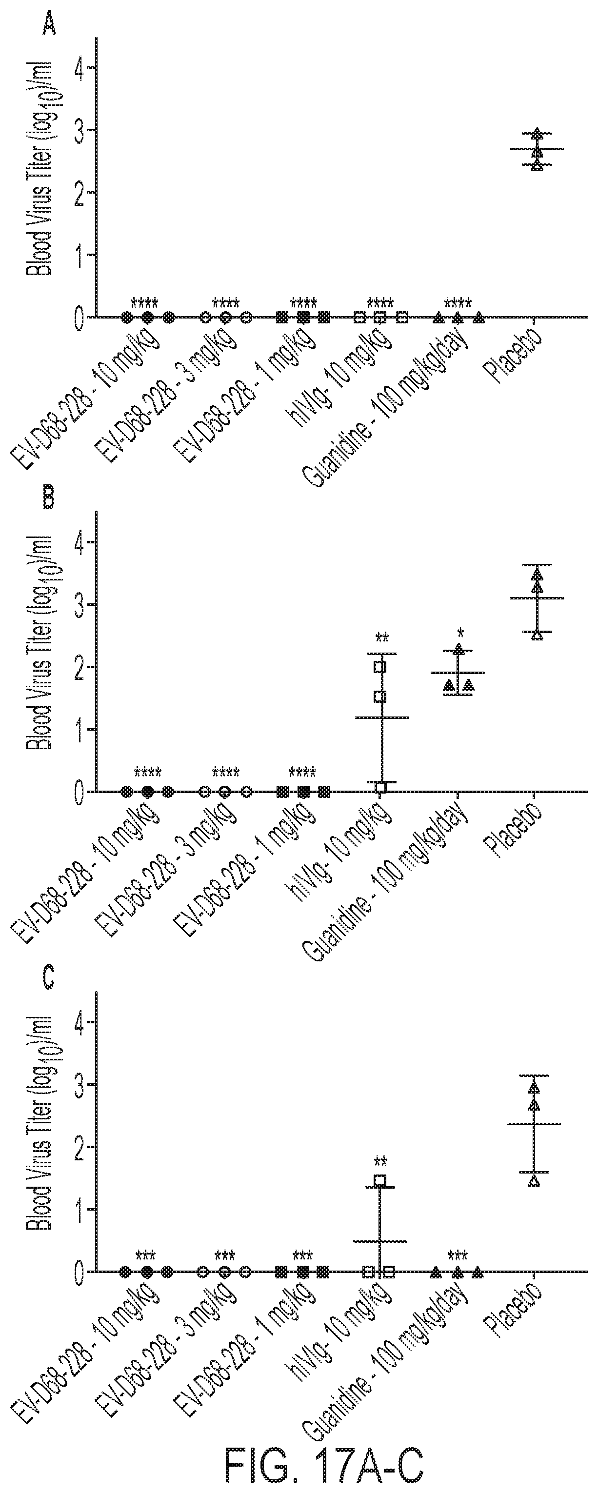 Patent US12410241 Figure 20 – Human monoclonal antibodies to enterovirus D68