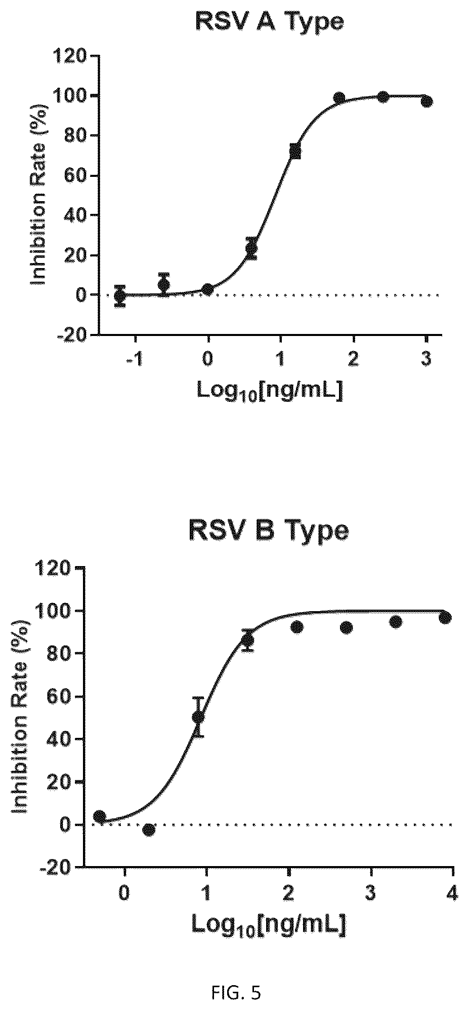 Patent US12410242 Figure 3 – C-based single domain antibody for neutralizing respiratory syncytial virus and application thereof