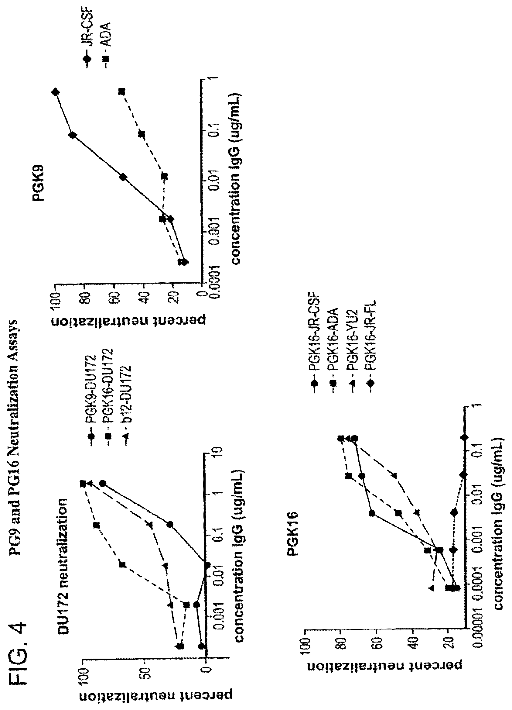 Patent US12410243 Figure 5 – Methods of treating HIV-1 infection utilizing broadly neutralizing human immunodeficiency virus type 1 (HIV-1) GP120-specific monoclonal antibodies