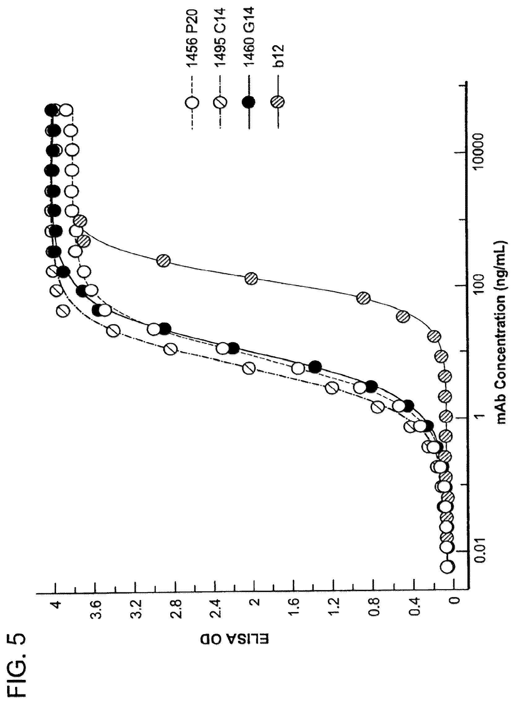 Patent US12410243 Figure 7 – Methods of treating HIV-1 infection utilizing broadly neutralizing human immunodeficiency virus type 1 (HIV-1) GP120-specific monoclonal antibodies