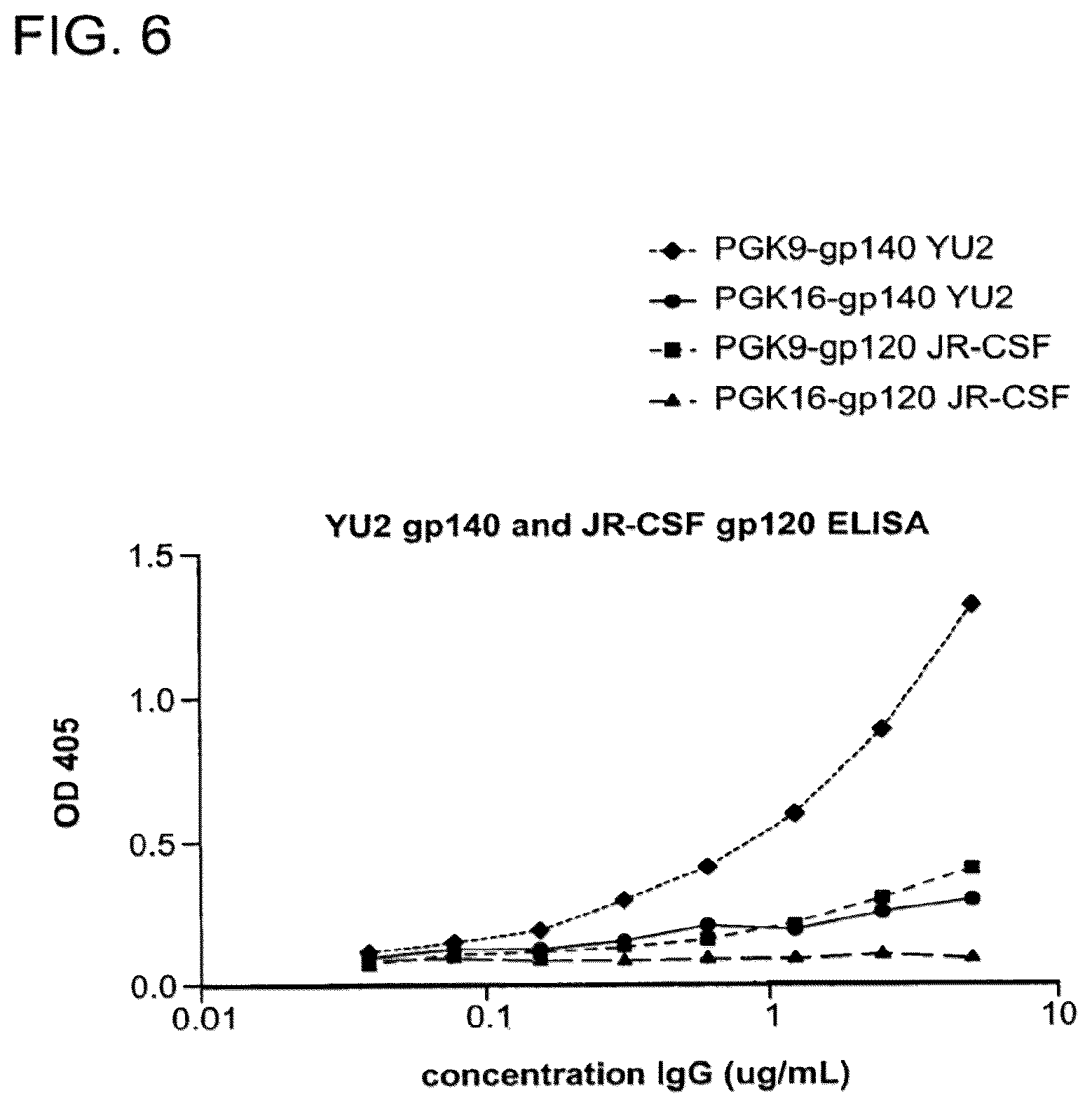 Patent US12410243 Figure 8 – Methods of treating HIV-1 infection utilizing broadly neutralizing human immunodeficiency virus type 1 (HIV-1) GP120-specific monoclonal antibodies