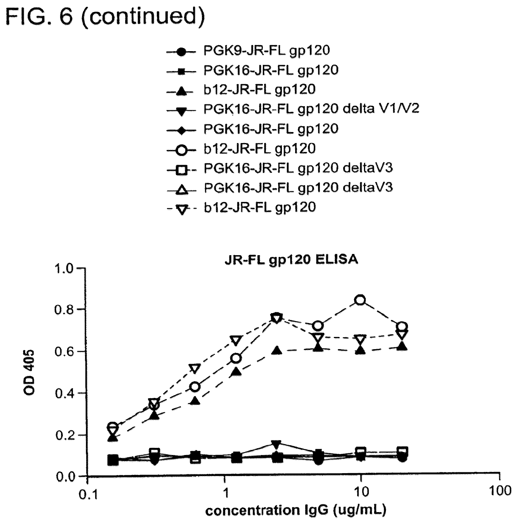 Patent US12410243 Figure 9 – Methods of treating HIV-1 infection utilizing broadly neutralizing human immunodeficiency virus type 1 (HIV-1) GP120-specific monoclonal antibodies