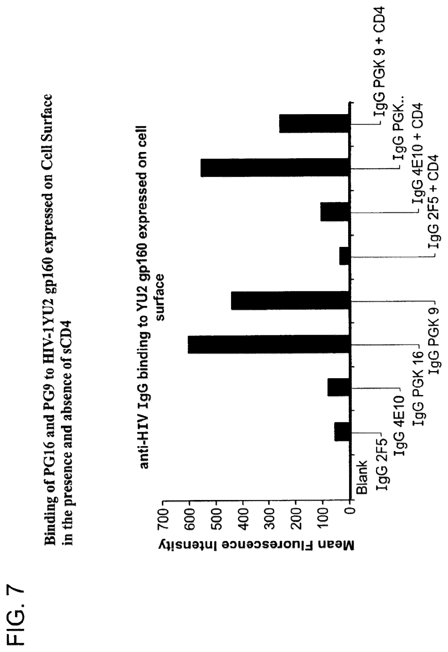 Patent US12410243 Figure 11 – Methods of treating HIV-1 infection utilizing broadly neutralizing human immunodeficiency virus type 1 (HIV-1) GP120-specific monoclonal antibodies