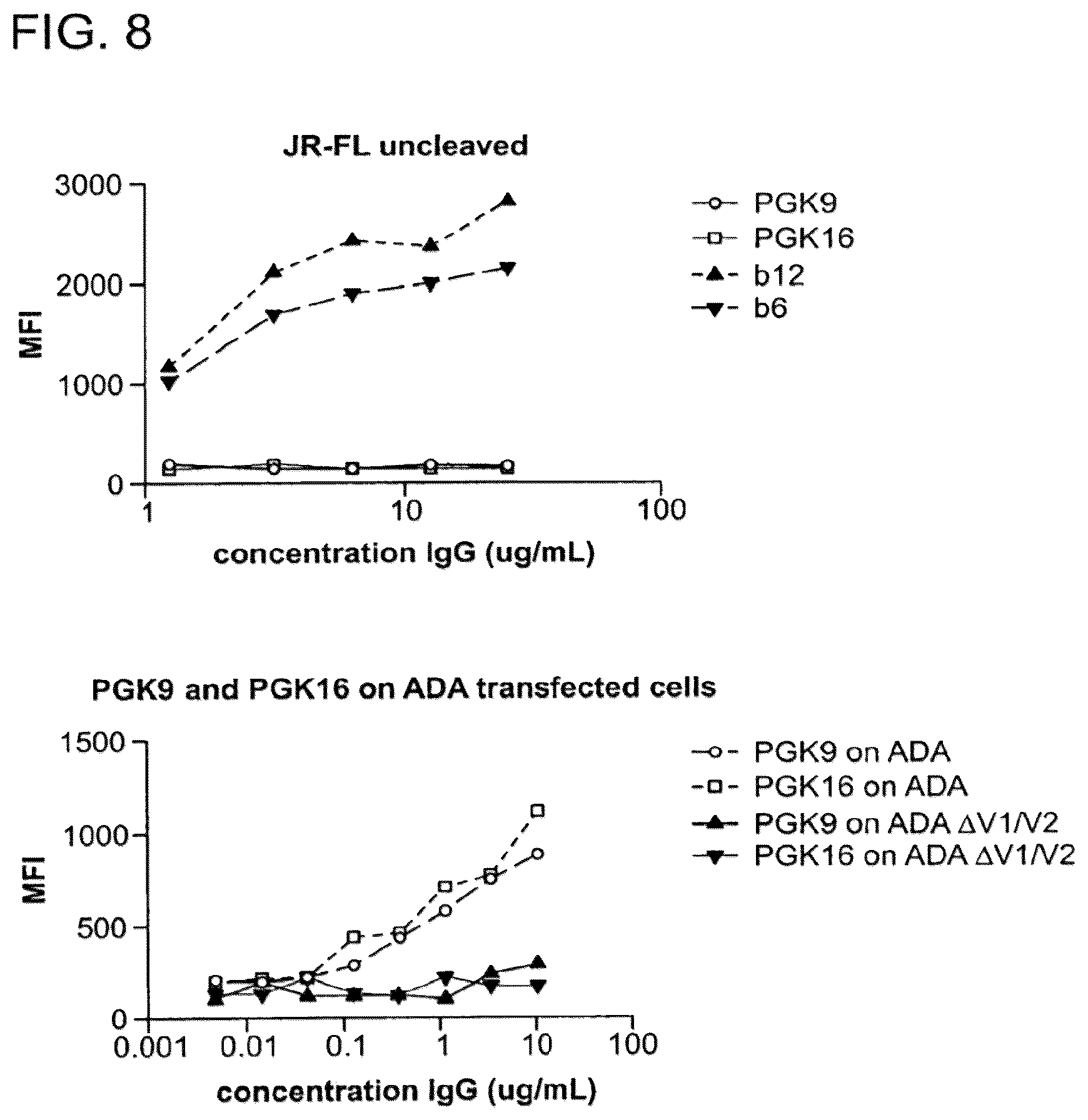 Patent US12410243 Figure 12 – Methods of treating HIV-1 infection utilizing broadly neutralizing human immunodeficiency virus type 1 (HIV-1) GP120-specific monoclonal antibodies