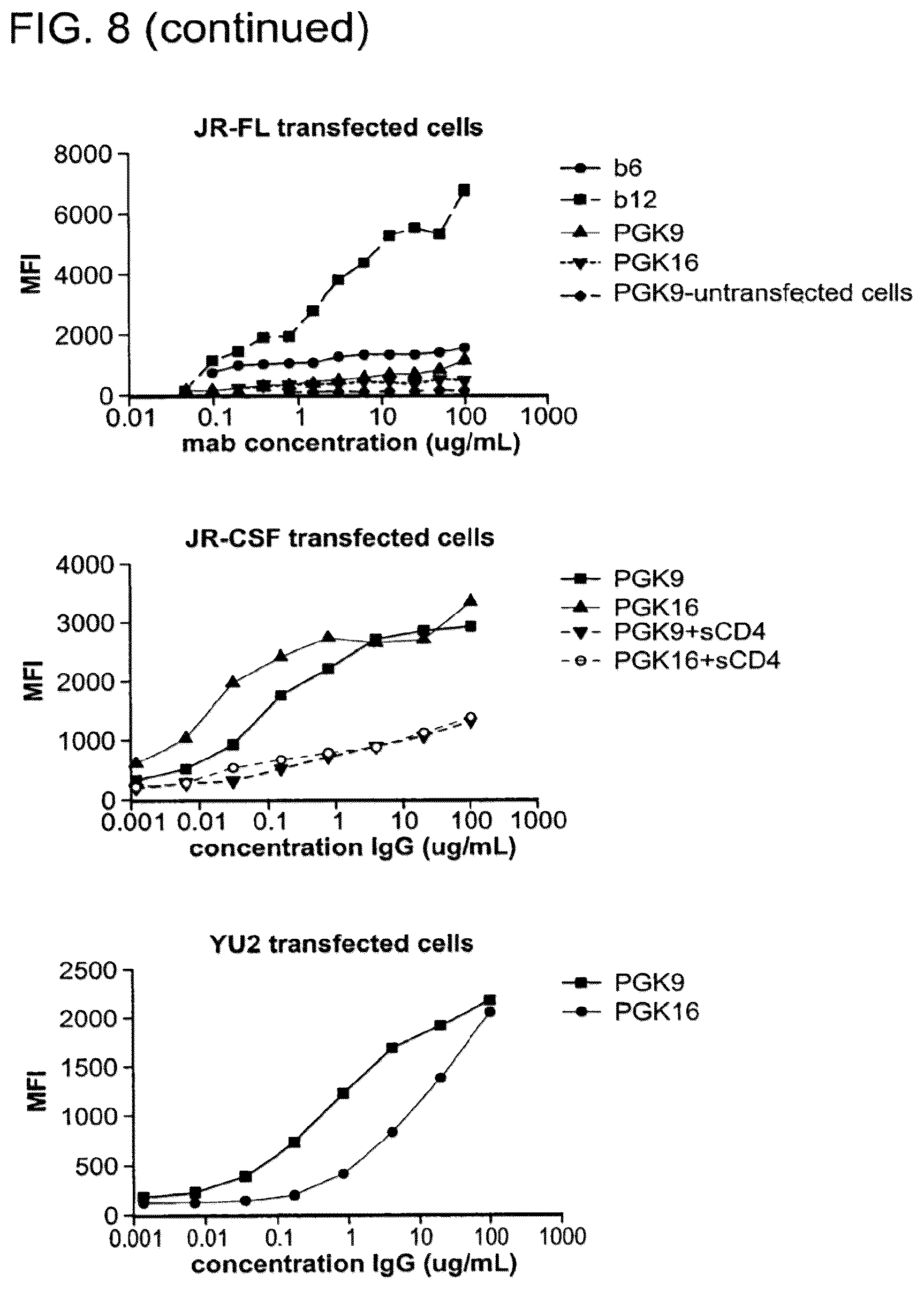 Patent US12410243 Figure 13 – Methods of treating HIV-1 infection utilizing broadly neutralizing human immunodeficiency virus type 1 (HIV-1) GP120-specific monoclonal antibodies