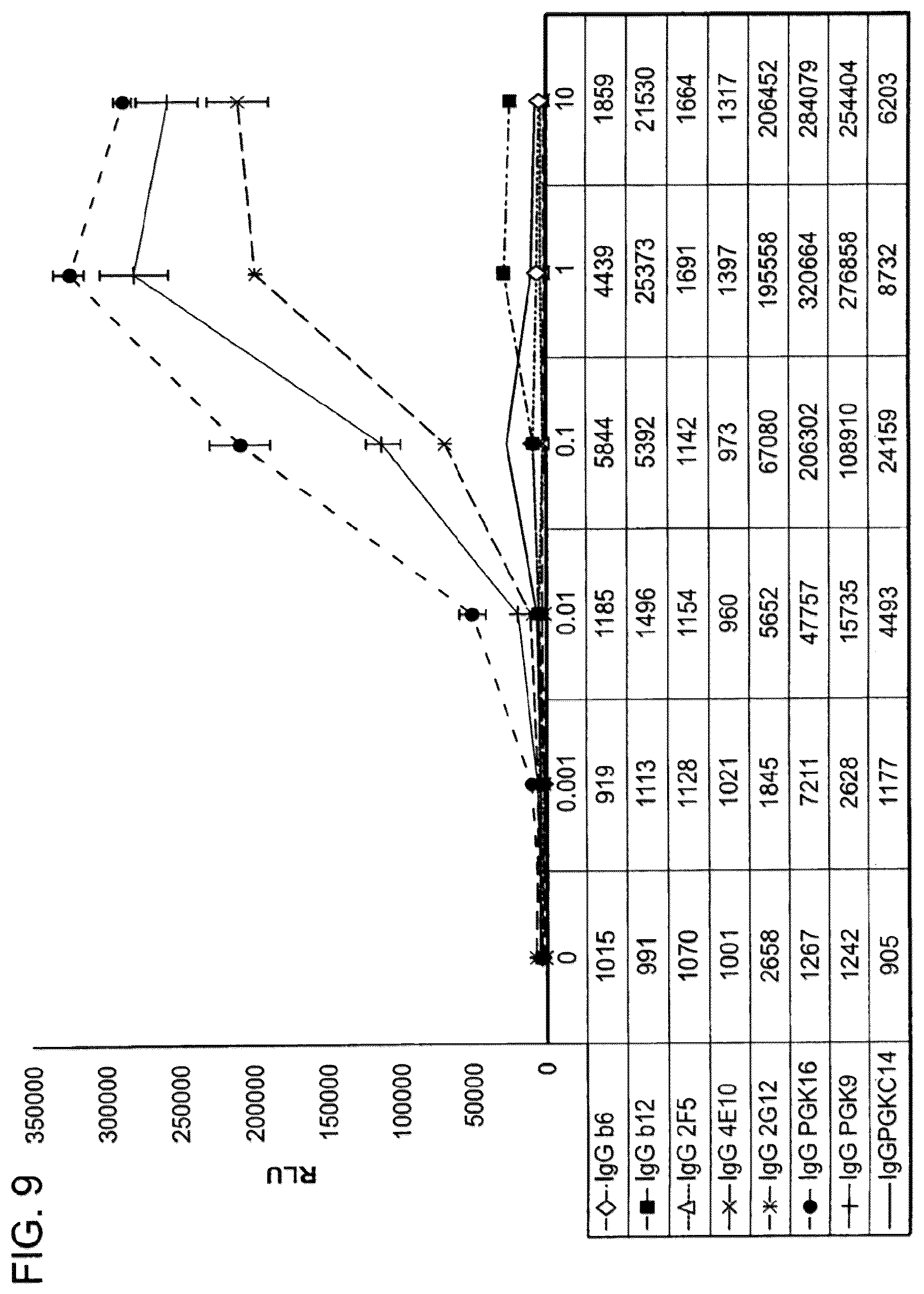 Patent US12410243 Figure 14 – Methods of treating HIV-1 infection utilizing broadly neutralizing human immunodeficiency virus type 1 (HIV-1) GP120-specific monoclonal antibodies