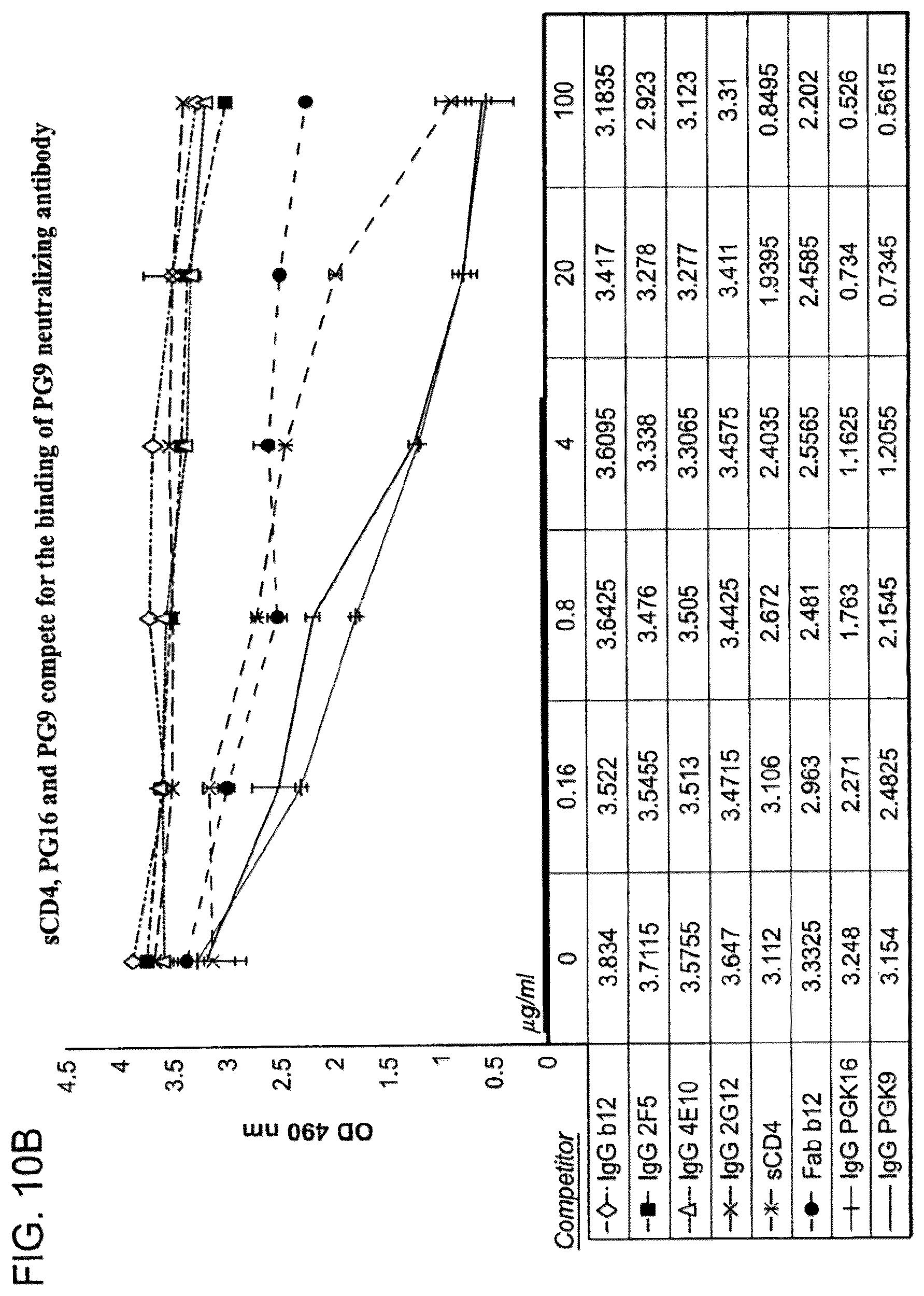Patent US12410243 Figure 16 – Methods of treating HIV-1 infection utilizing broadly neutralizing human immunodeficiency virus type 1 (HIV-1) GP120-specific monoclonal antibodies