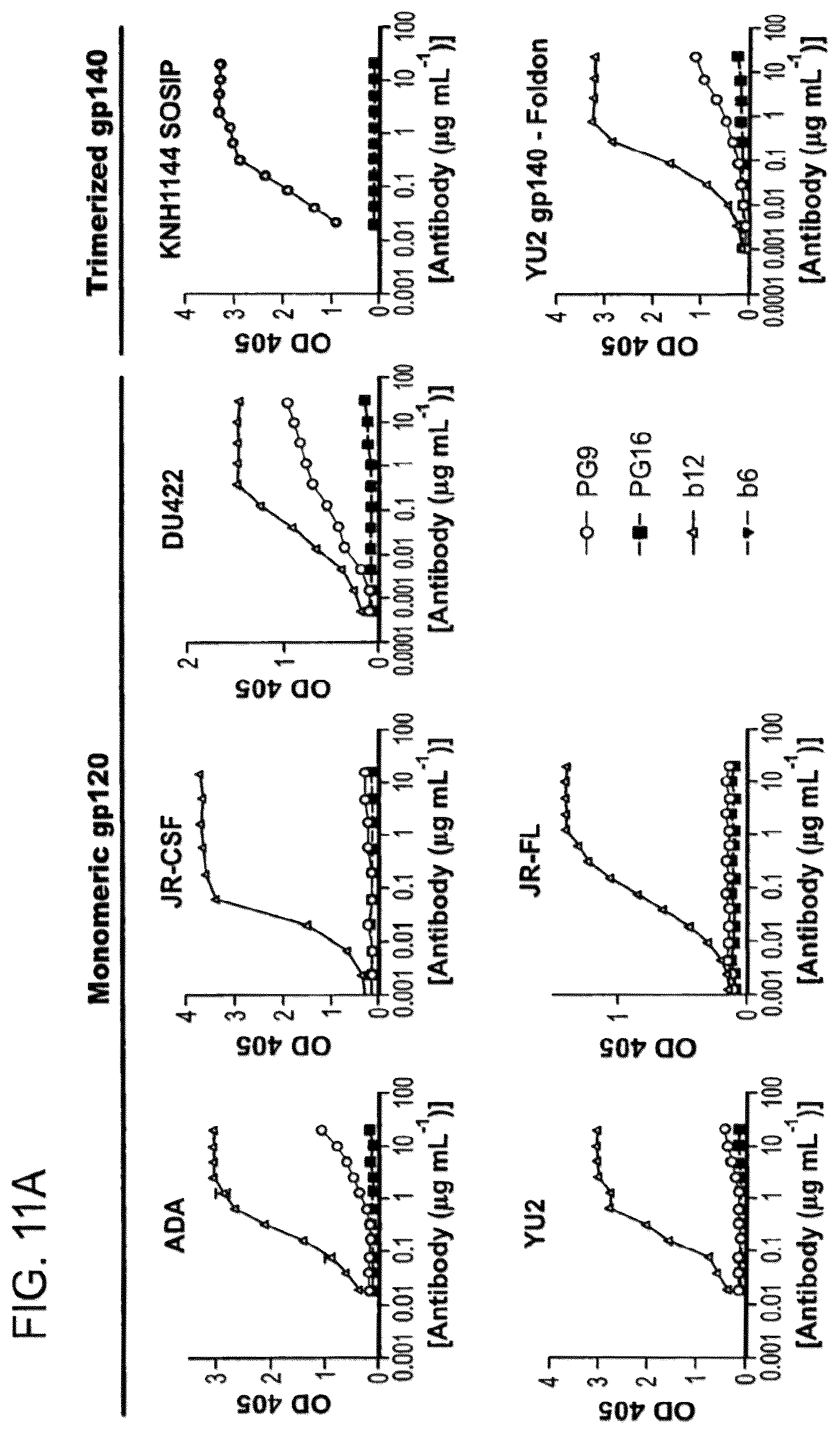 Patent US12410243 Figure 17 – Methods of treating HIV-1 infection utilizing broadly neutralizing human immunodeficiency virus type 1 (HIV-1) GP120-specific monoclonal antibodies