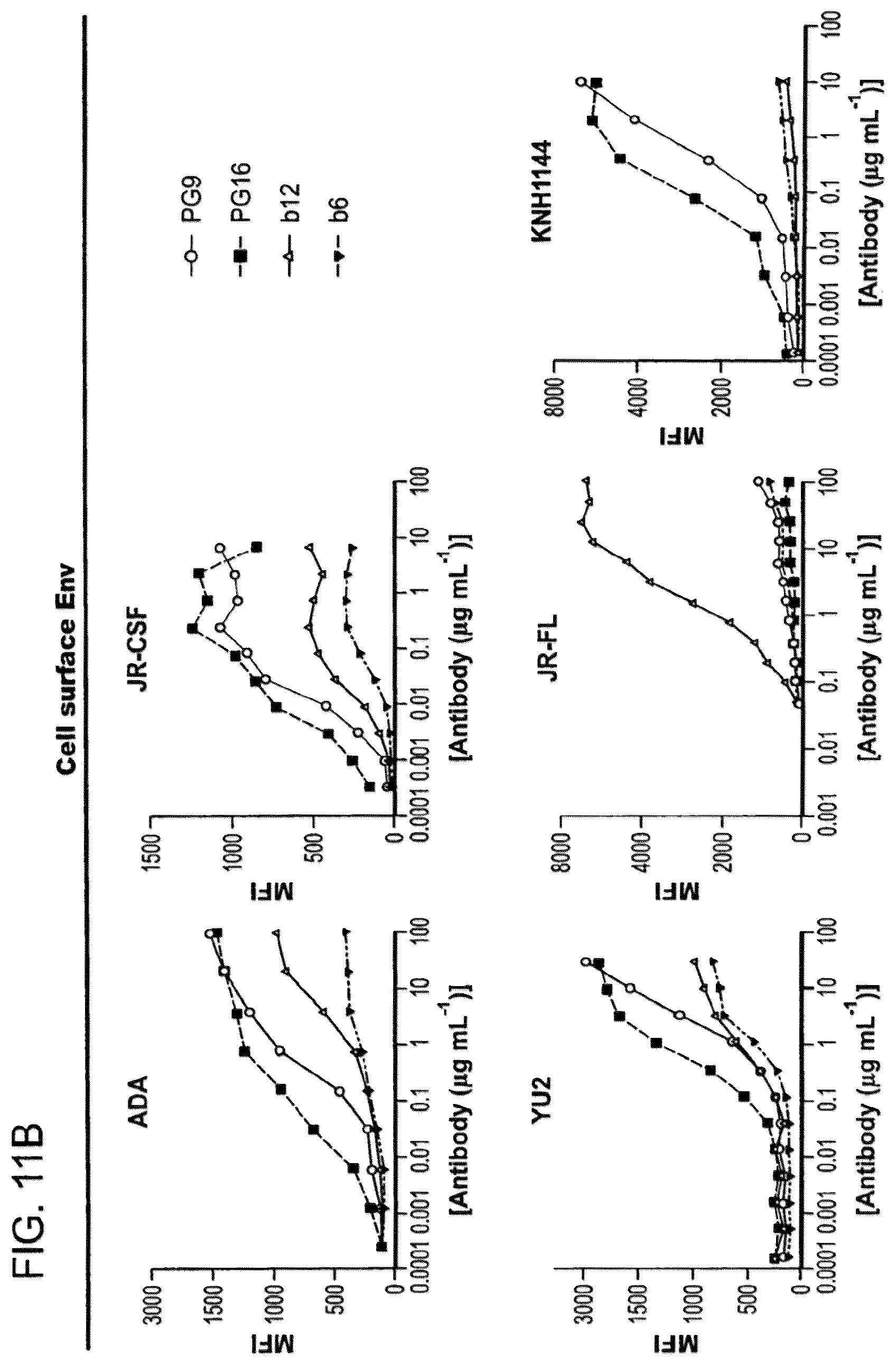 Patent US12410243 Figure 18 – Methods of treating HIV-1 infection utilizing broadly neutralizing human immunodeficiency virus type 1 (HIV-1) GP120-specific monoclonal antibodies