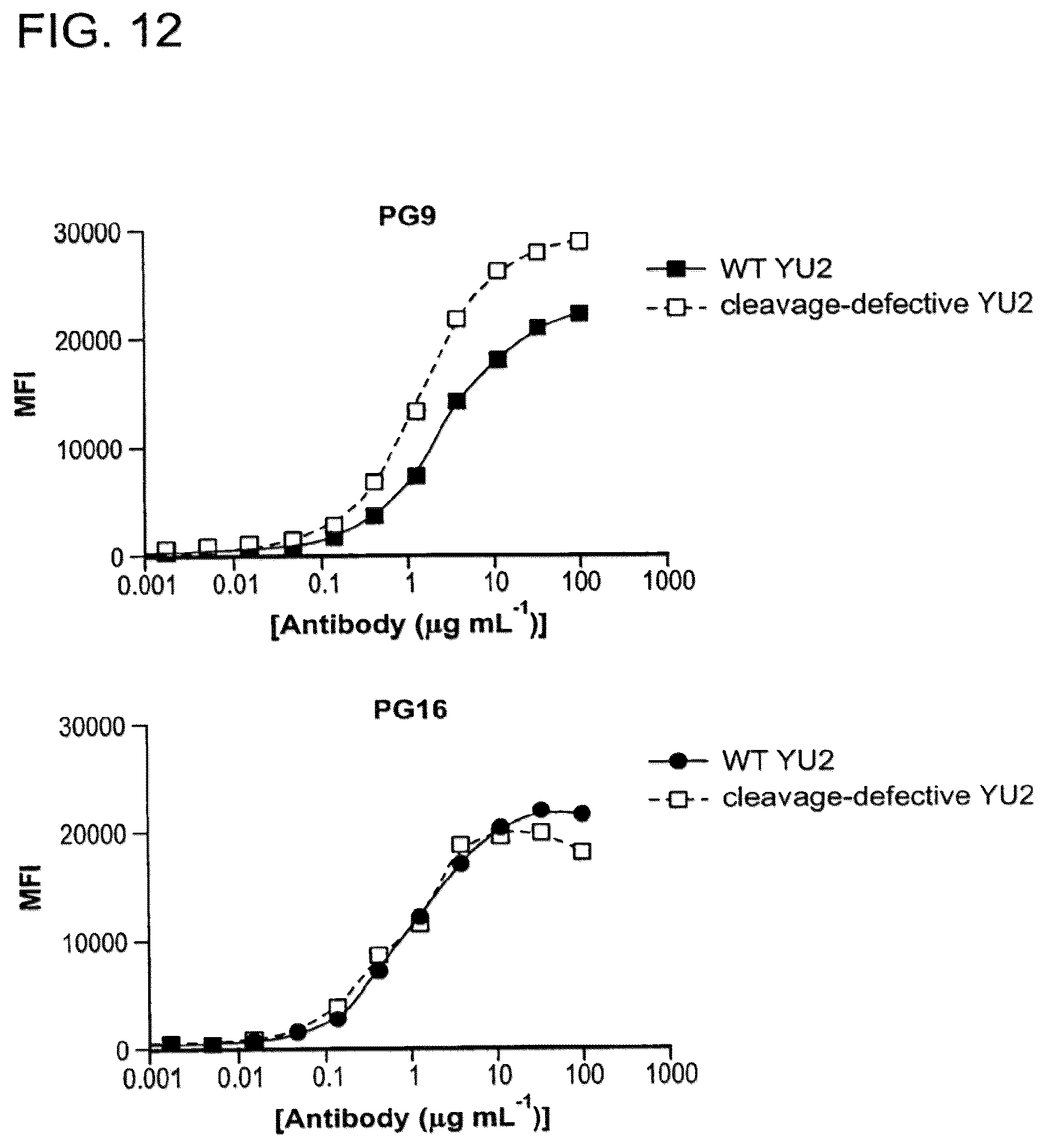 Patent US12410243 Figure 19 – Methods of treating HIV-1 infection utilizing broadly neutralizing human immunodeficiency virus type 1 (HIV-1) GP120-specific monoclonal antibodies