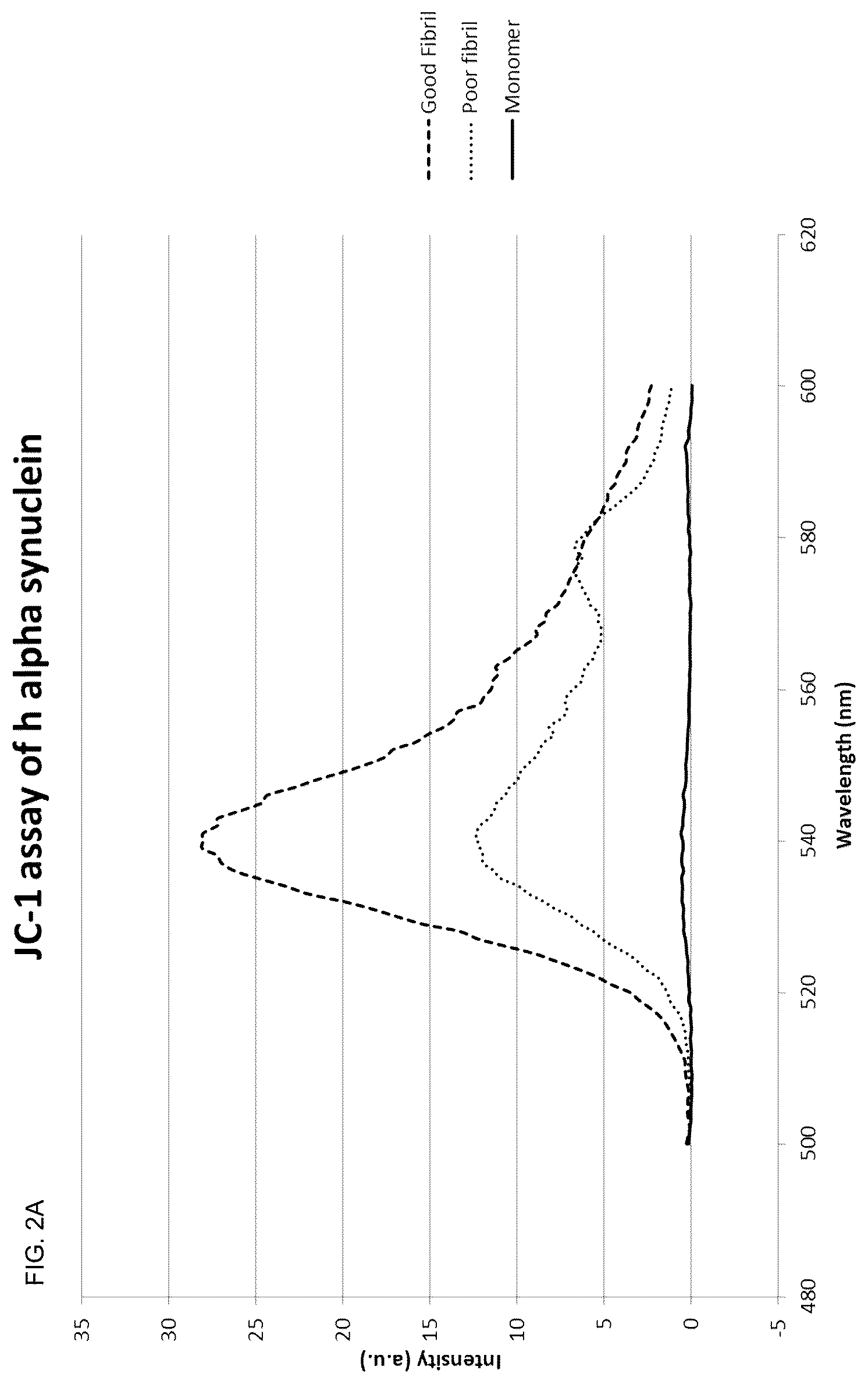 Patent US12410244 Figure 2 – Anti-alpha-synuclein antibodies