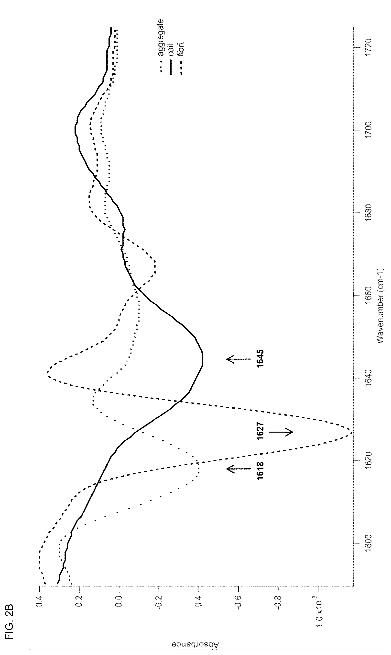Patent US12410244 Figure 3 – Anti-alpha-synuclein antibodies