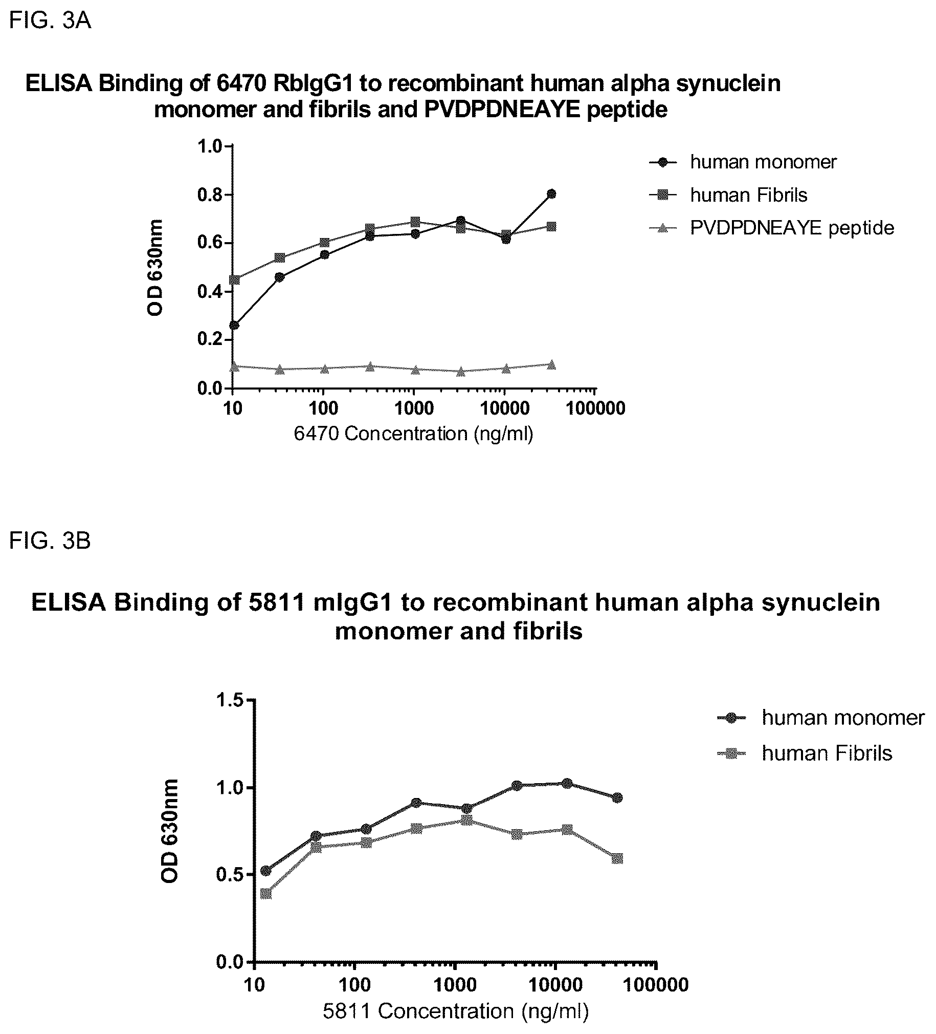 Patent US12410244 Figure 4 – Anti-alpha-synuclein antibodies