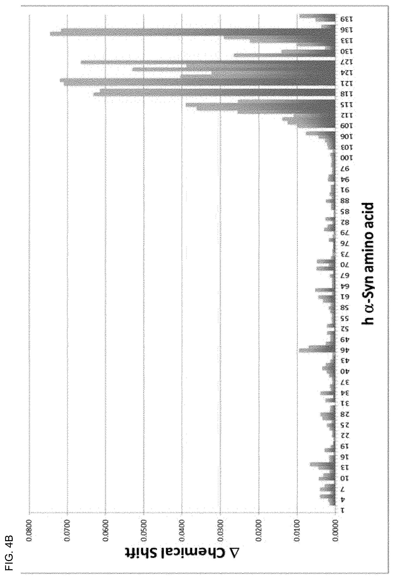 Patent US12410244 Figure 6 – Anti-alpha-synuclein antibodies