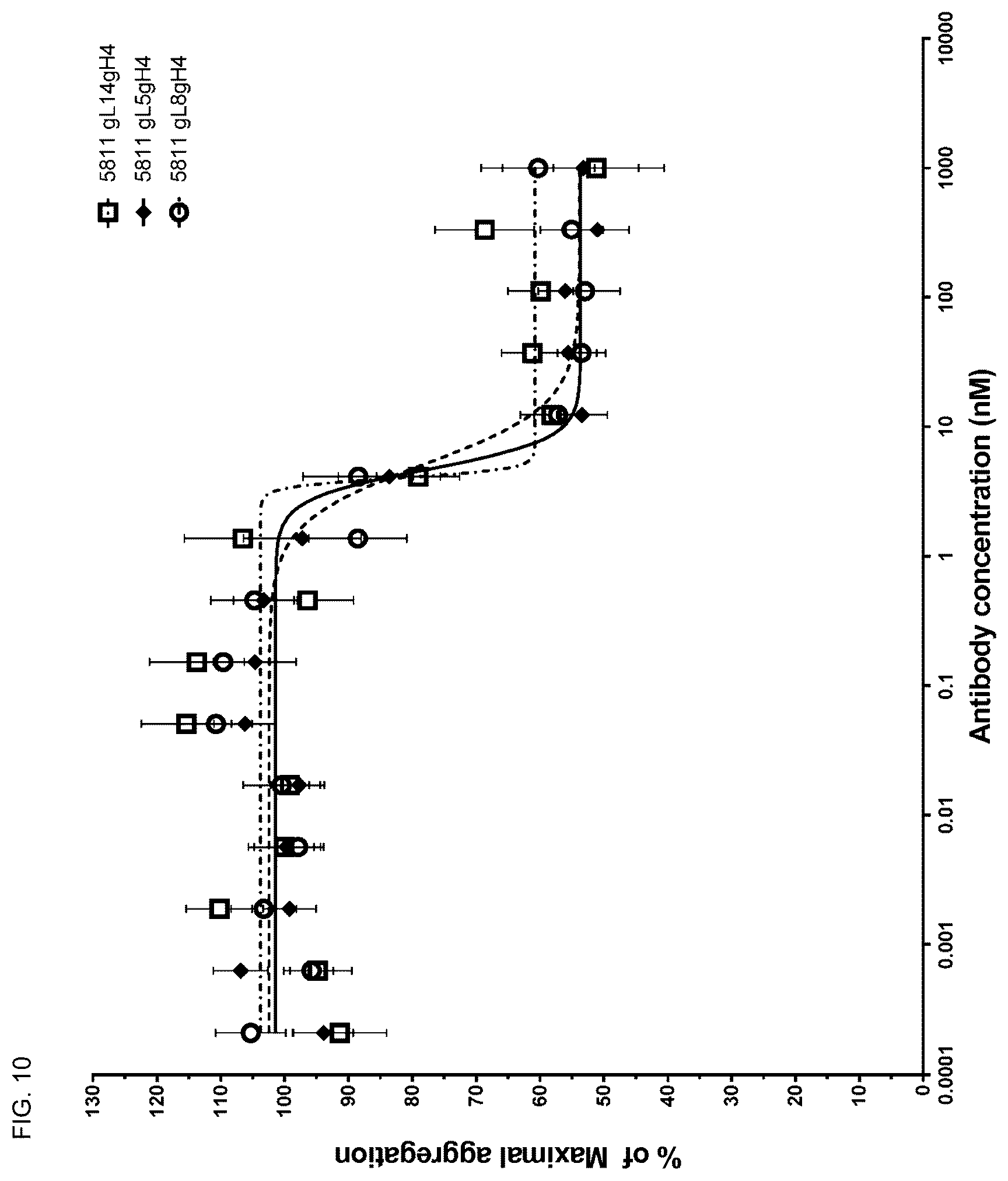 Patent US12410244 Figure 12 – Anti-alpha-synuclein antibodies