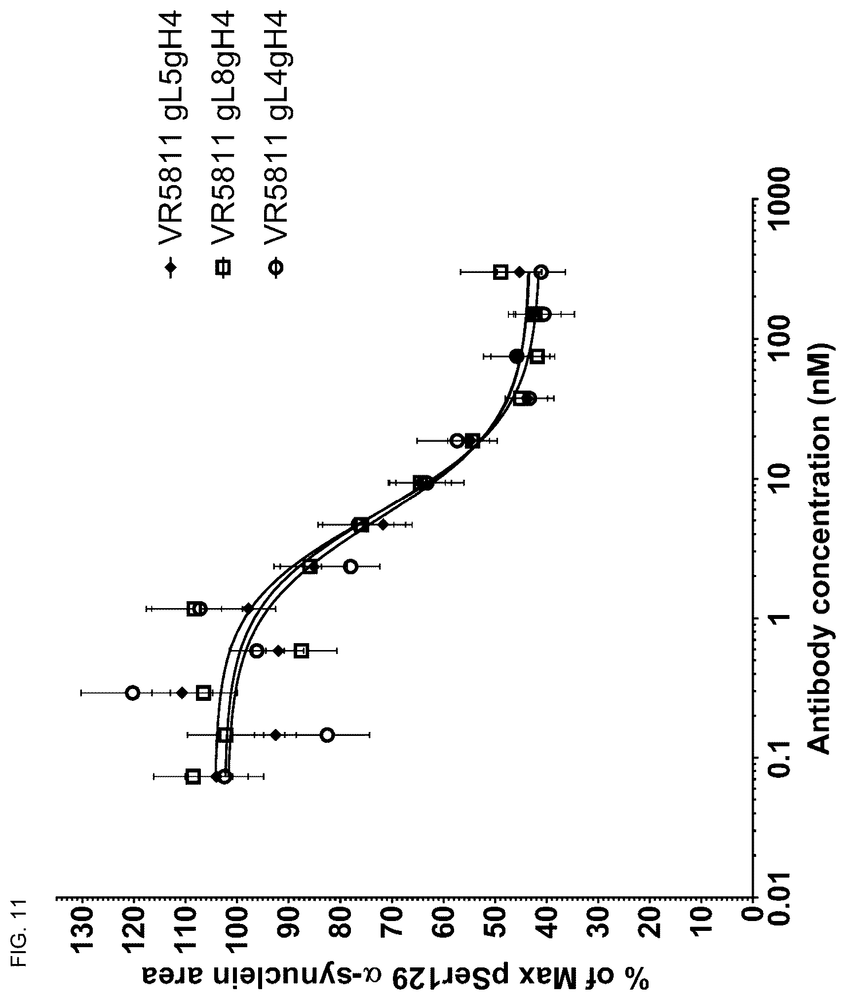 Patent US12410244 Figure 13 – Anti-alpha-synuclein antibodies