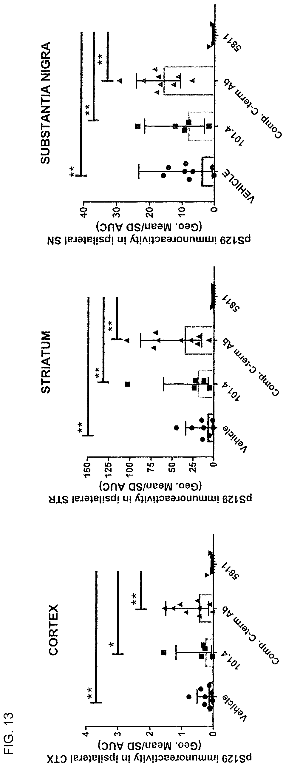 Patent US12410244 Figure 15 – Anti-alpha-synuclein antibodies