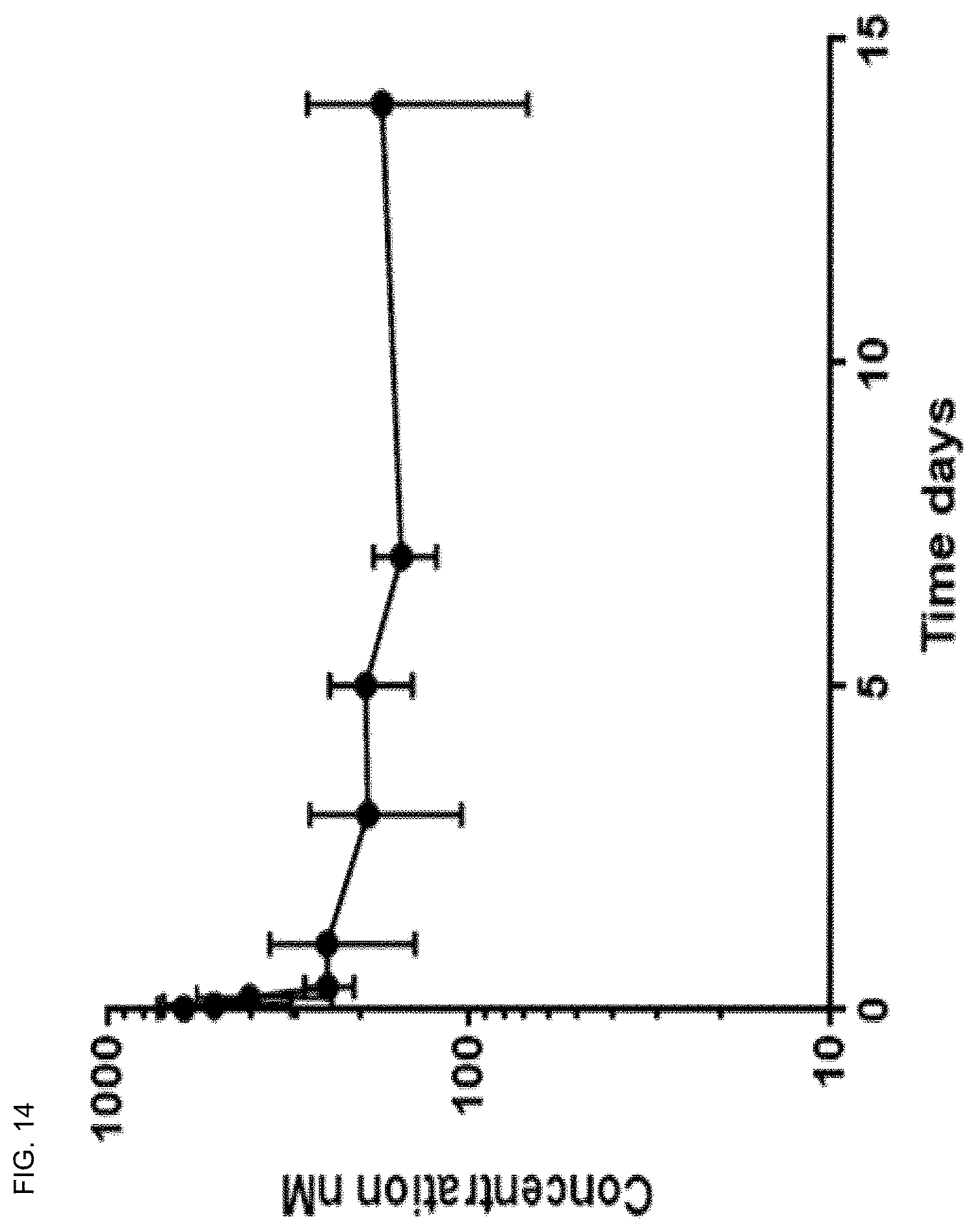 Patent US12410244 Figure 16 – Anti-alpha-synuclein antibodies