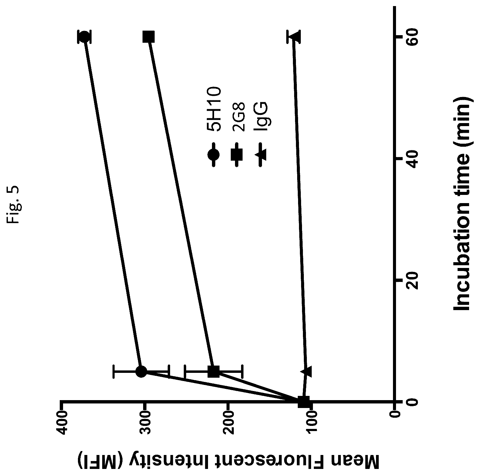 Patent US12410246 Figure 6 – Anti-stem cell factor antibodies and methods of blocking the interaction between SCF and c-Kit