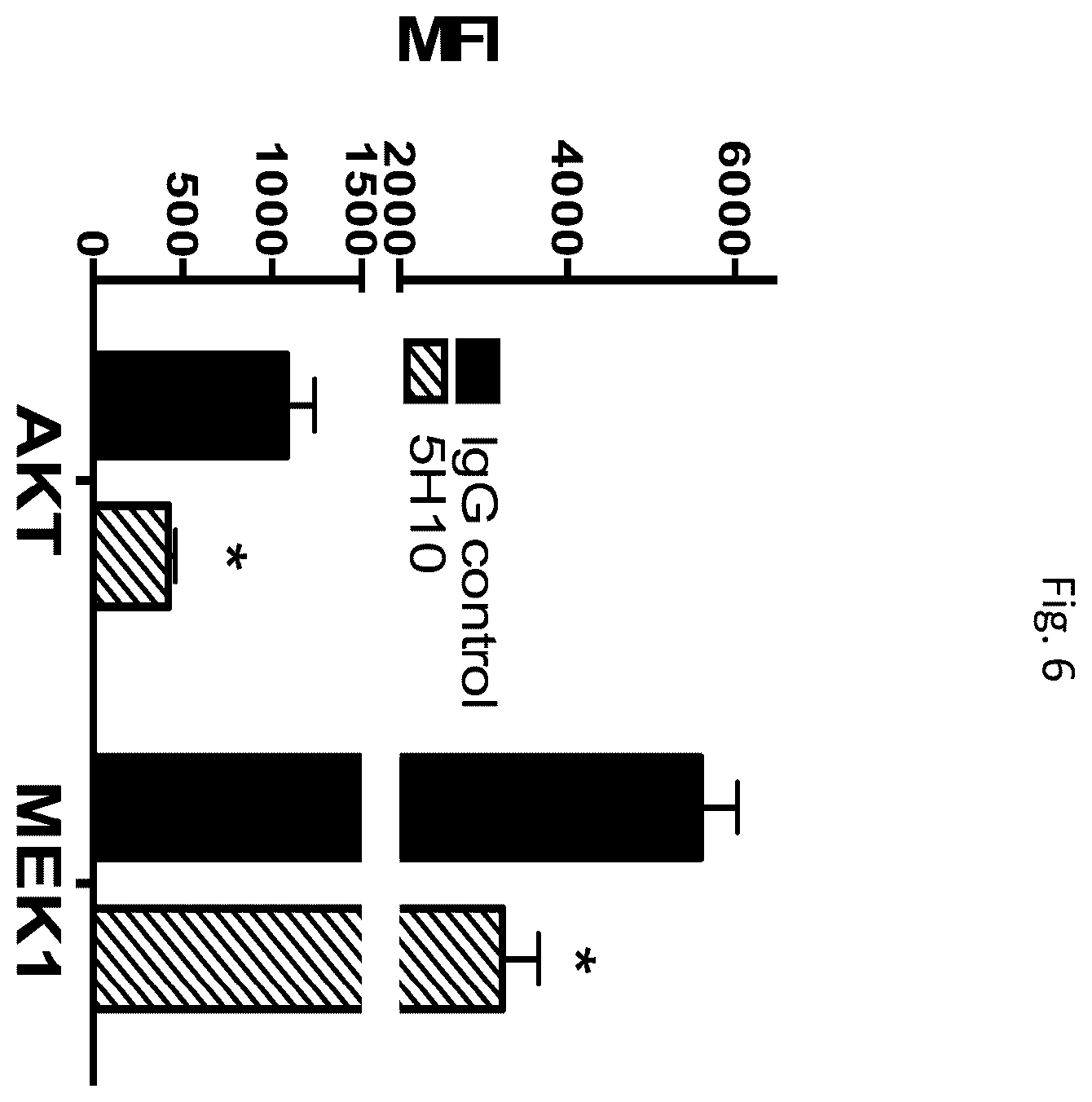 Patent US12410246 Figure 7 – Anti-stem cell factor antibodies and methods of blocking the interaction between SCF and c-Kit