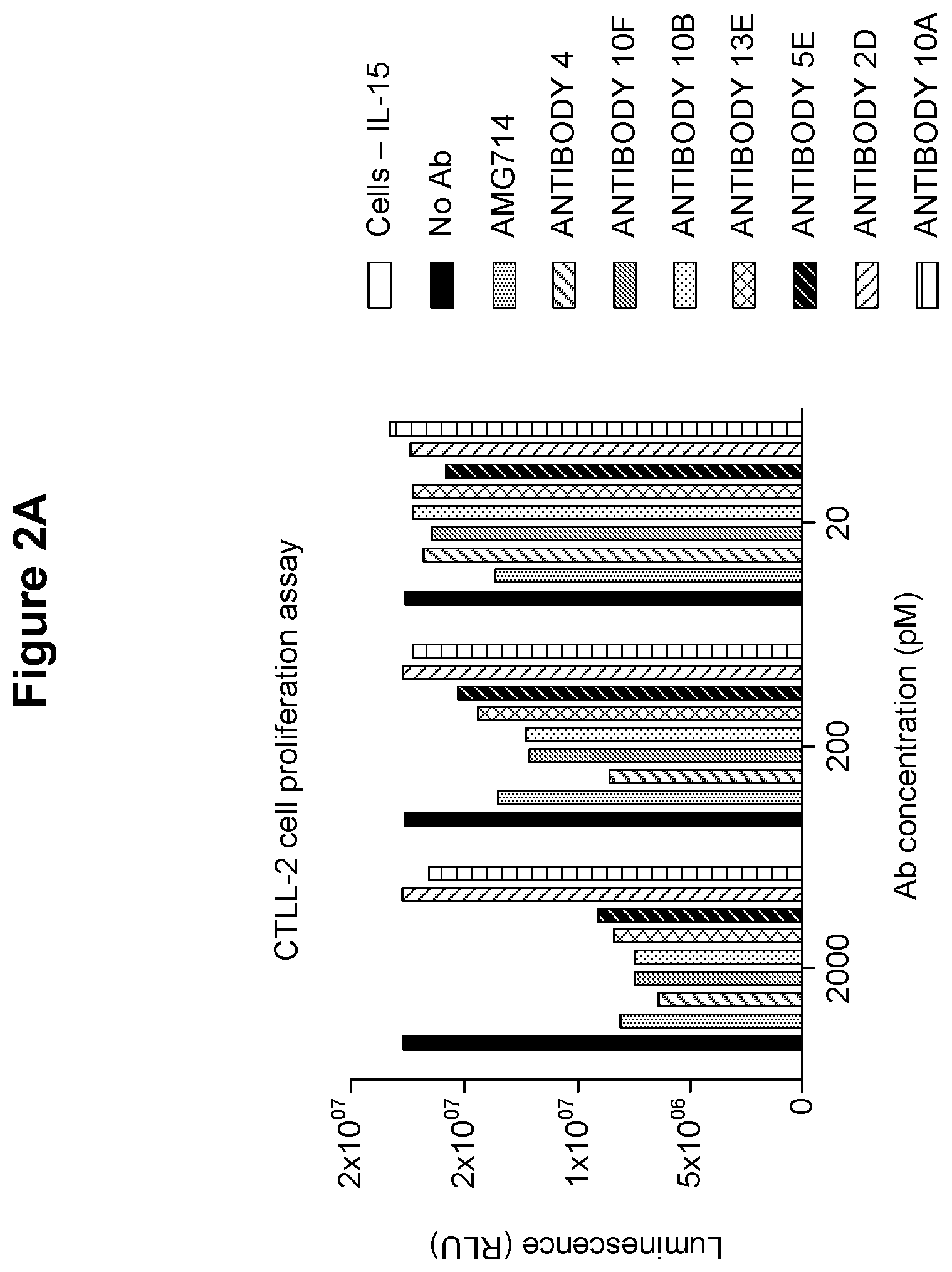 Patent US12410247 Figure 2 – Polynucleotides encoding antibodies that specifically bind to human IL-15