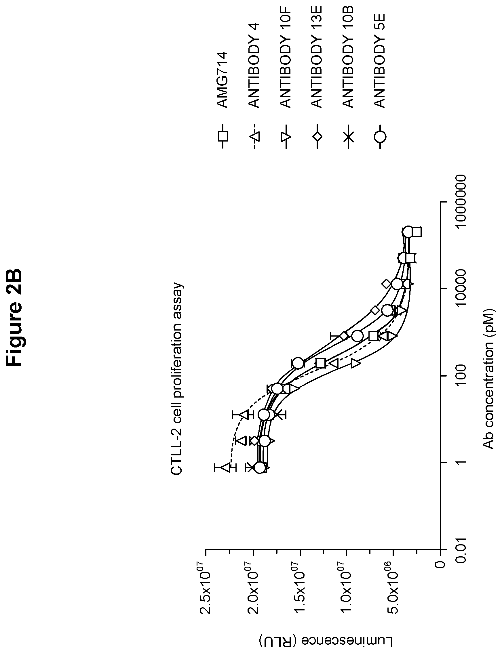 Patent US12410247 Figure 3 – Polynucleotides encoding antibodies that specifically bind to human IL-15