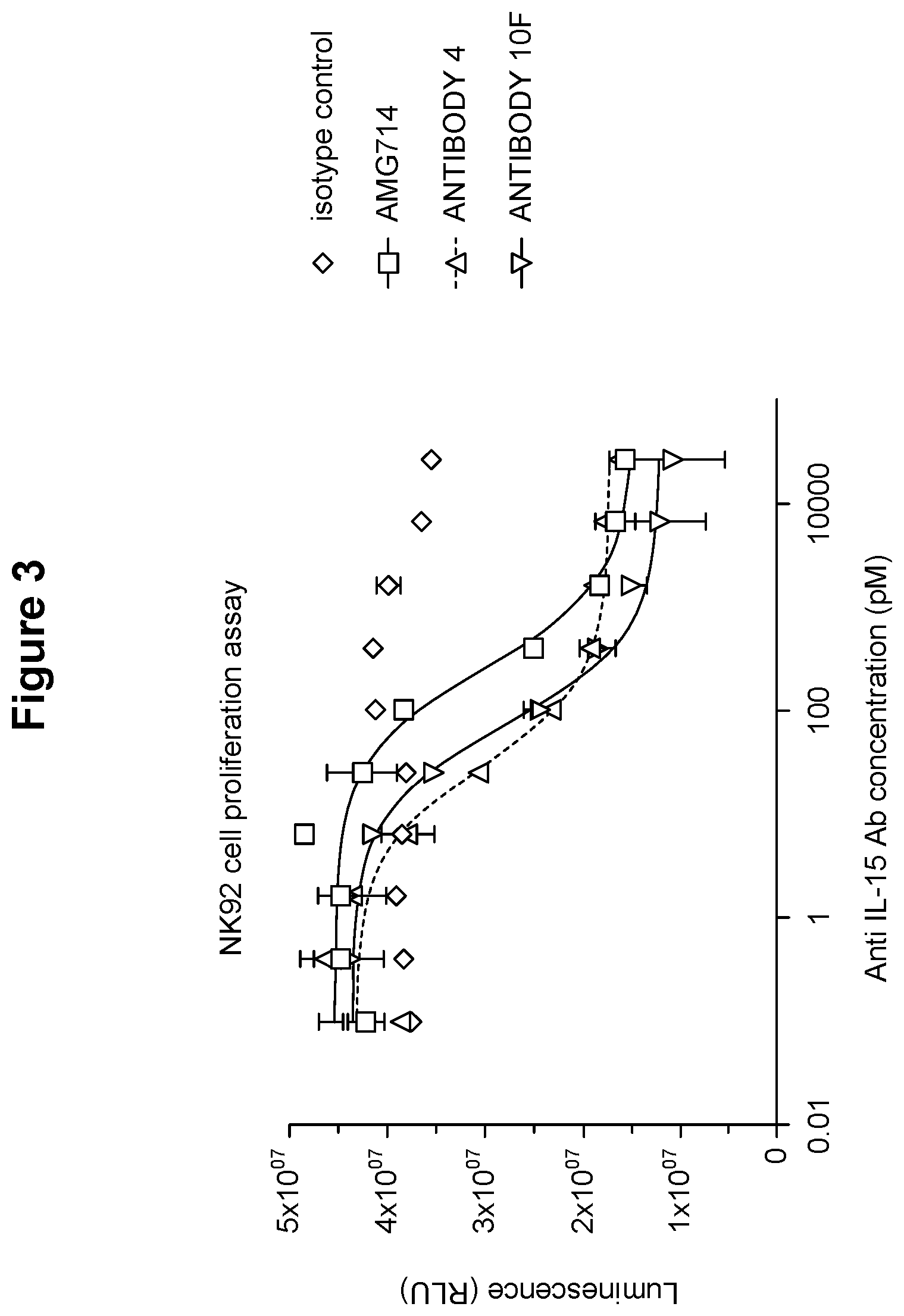 Patent US12410247 Figure 4 – Polynucleotides encoding antibodies that specifically bind to human IL-15