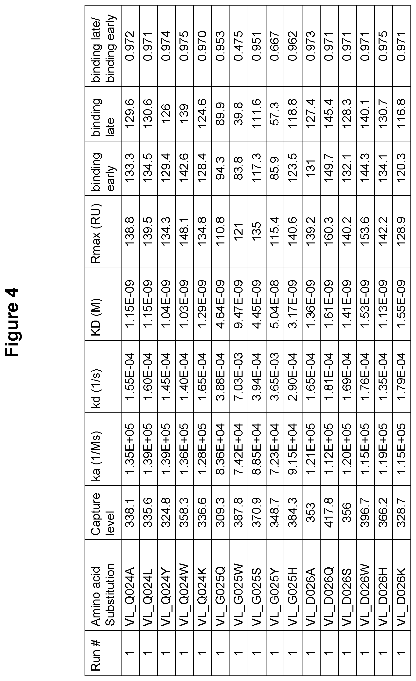 Patent US12410247 Figure 5 – Polynucleotides encoding antibodies that specifically bind to human IL-15