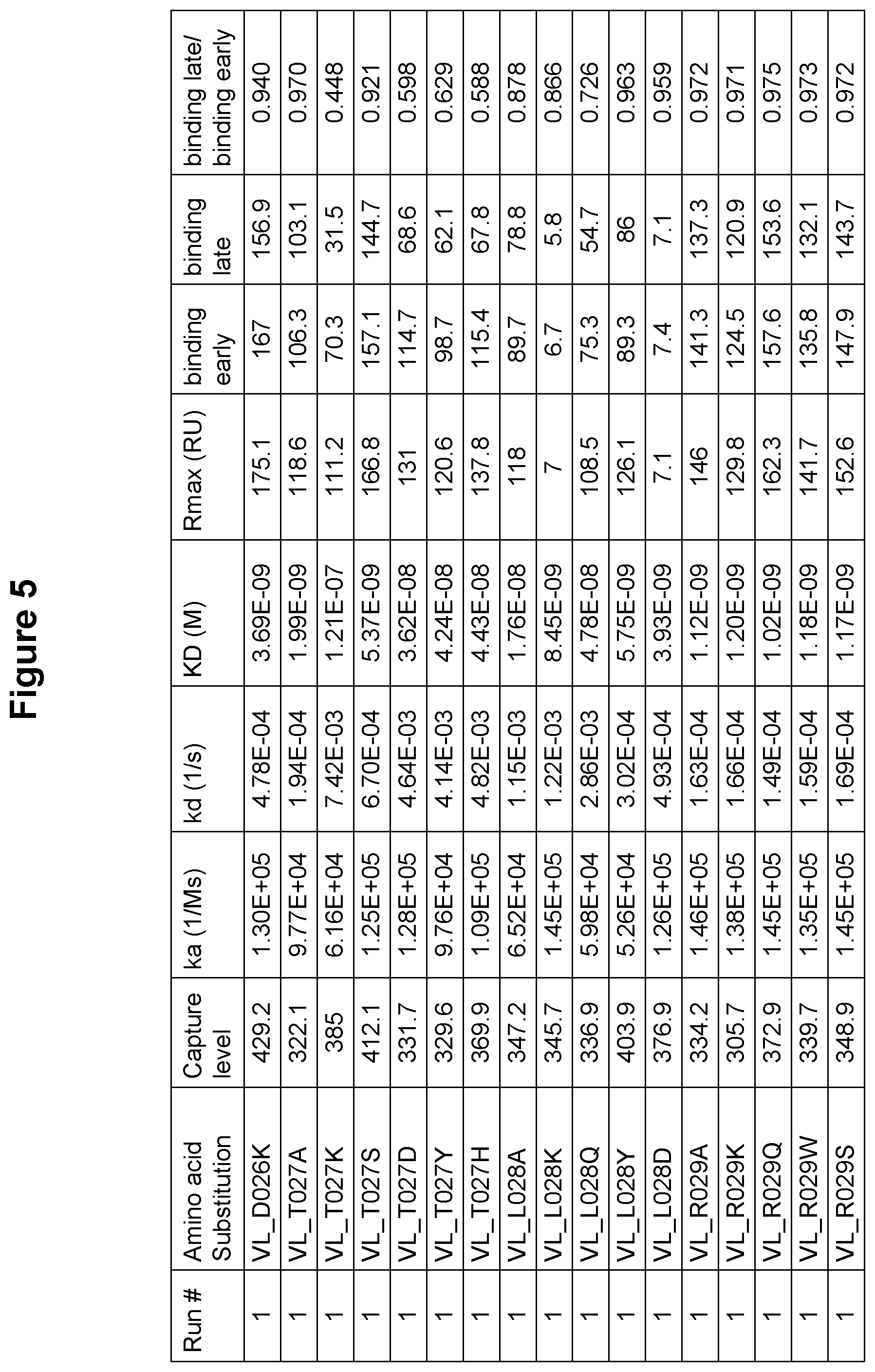 Patent US12410247 Figure 6 – Polynucleotides encoding antibodies that specifically bind to human IL-15