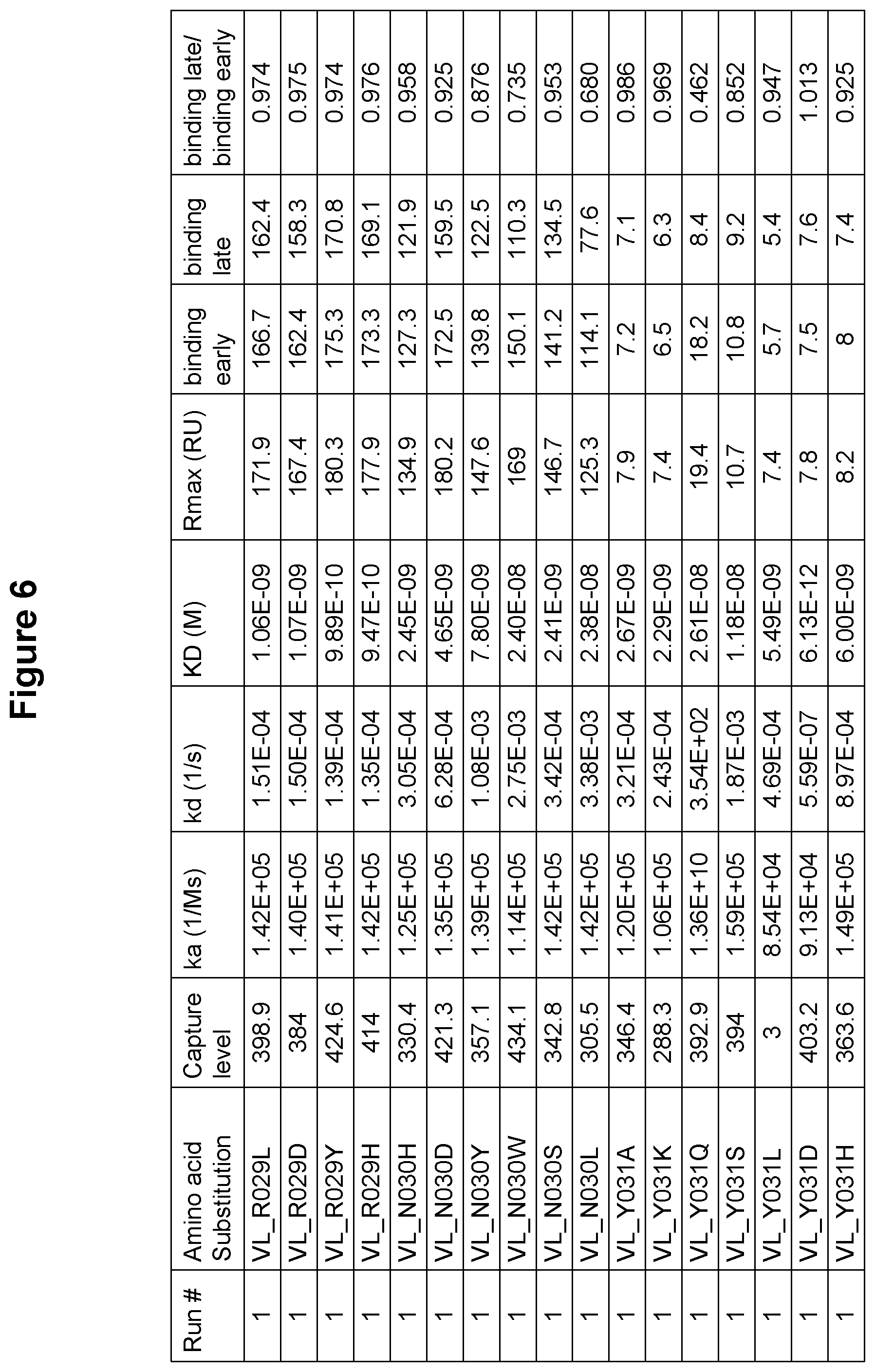 Patent US12410247 Figure 7 – Polynucleotides encoding antibodies that specifically bind to human IL-15
